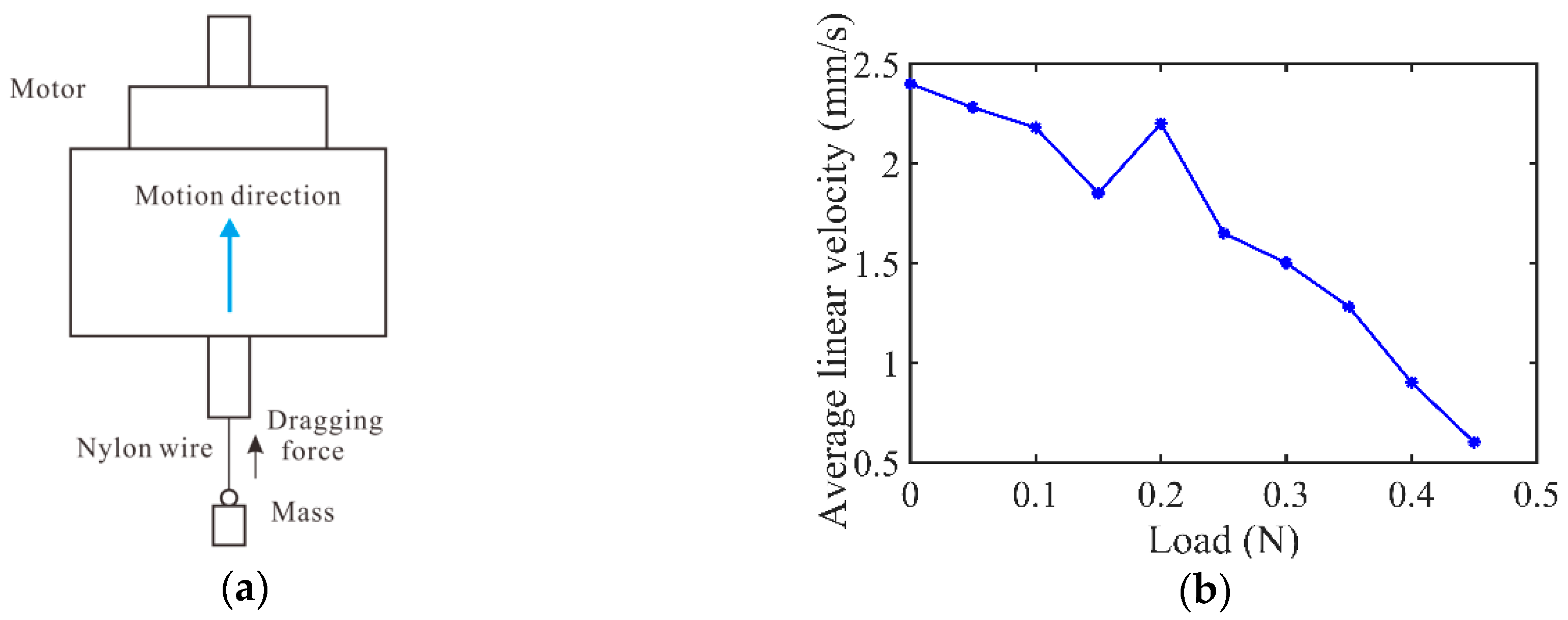 Applsci 08 02492 g012