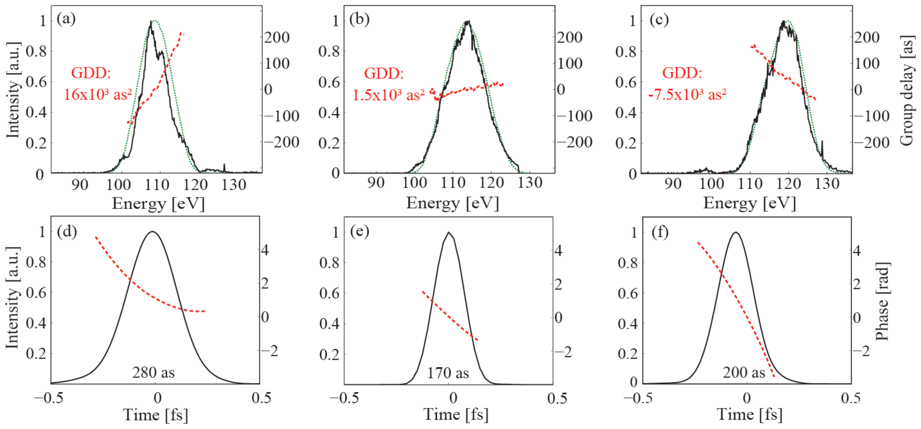 Applsci 08 02503 g005