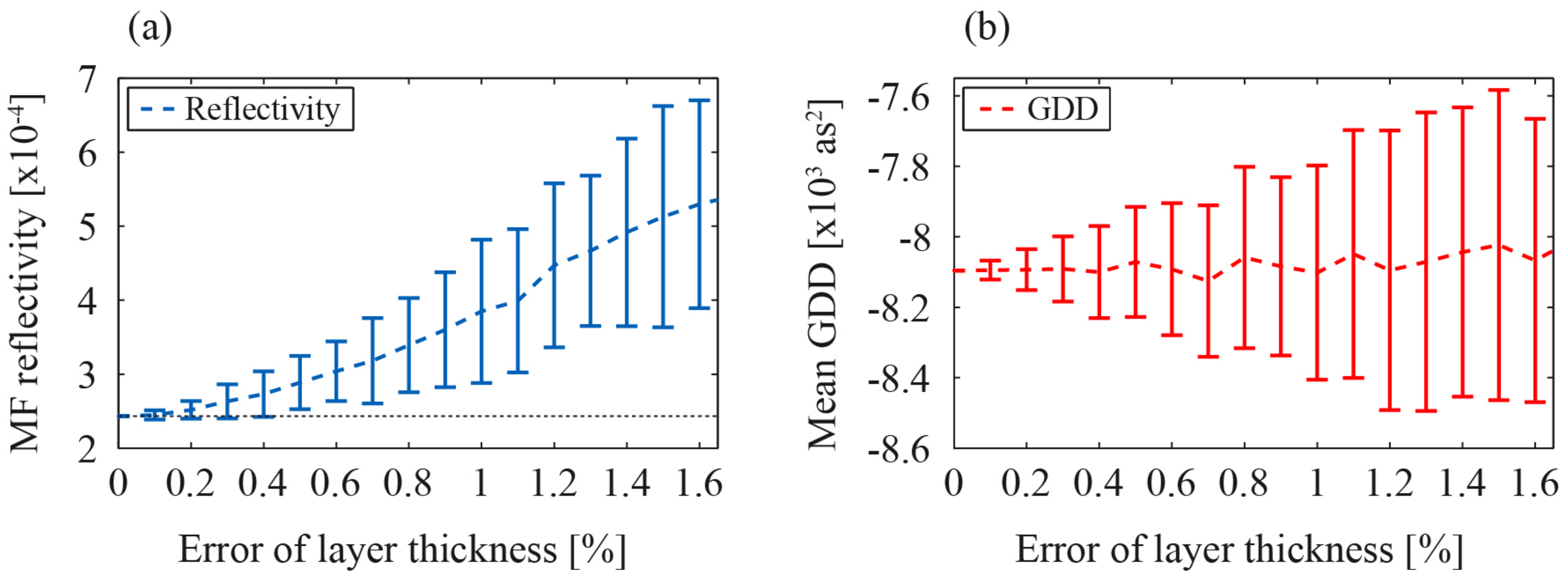 Applsci 08 02503 g010