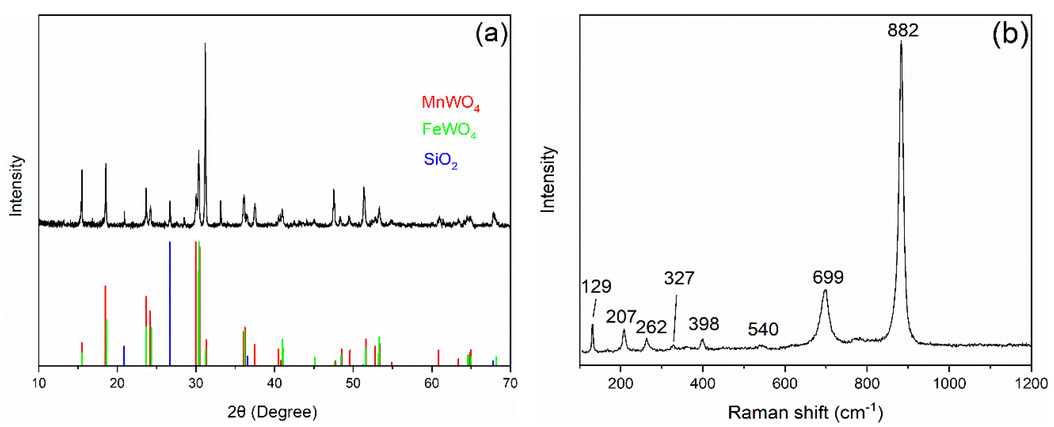 Applsci 08 02504 g003
