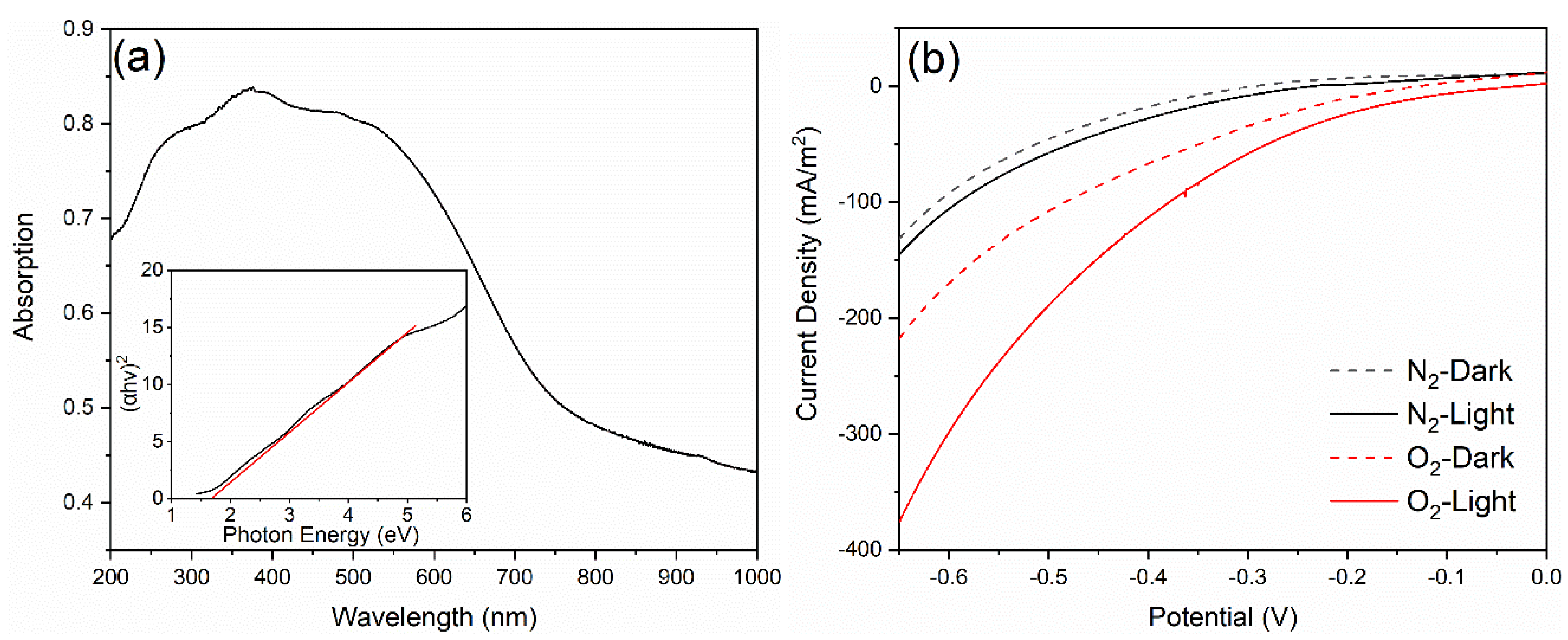 Applsci 08 02504 g004