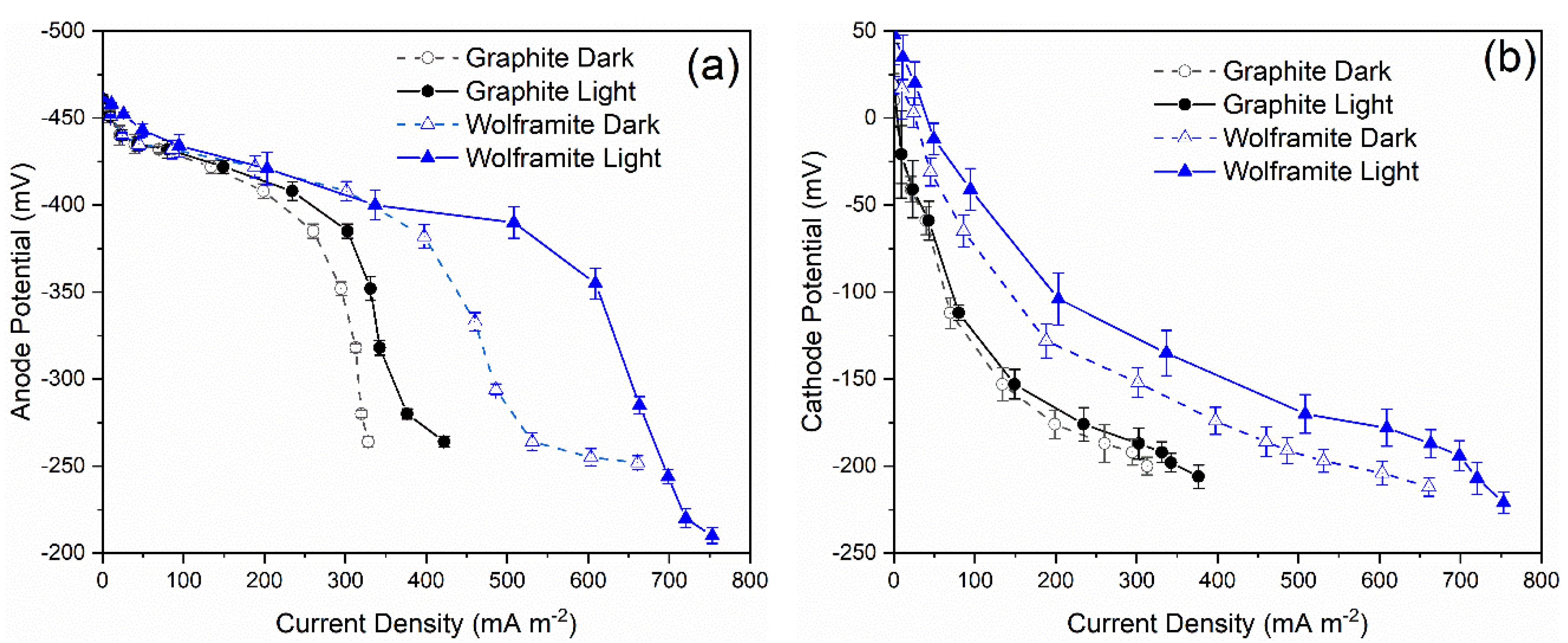 Applsci 08 02504 g006