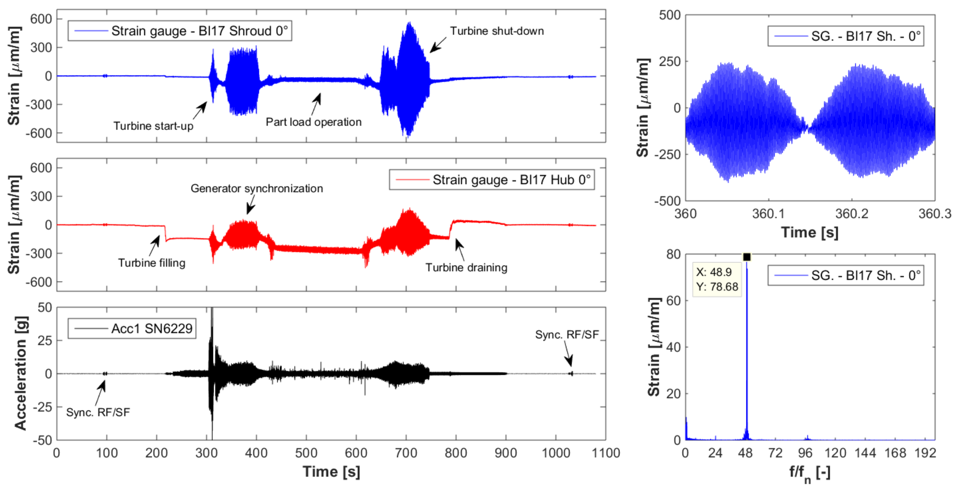 Applsci 08 02505 g001