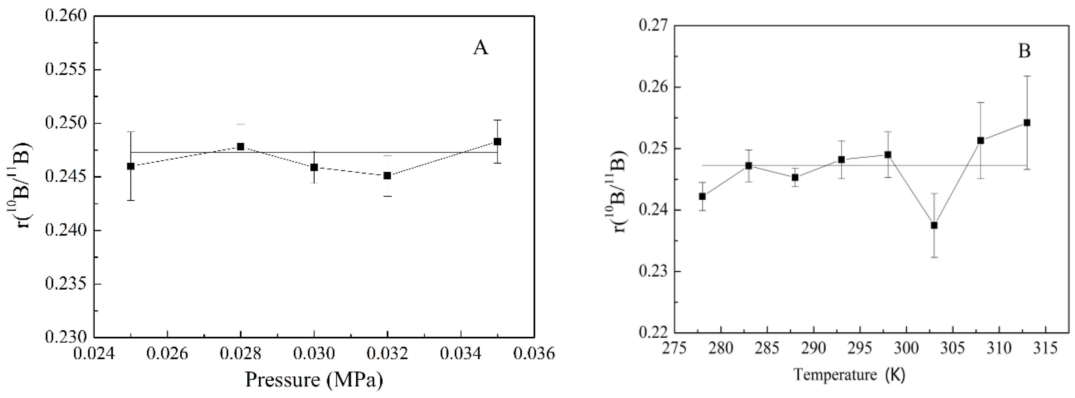 Applsci 08 02509 g006