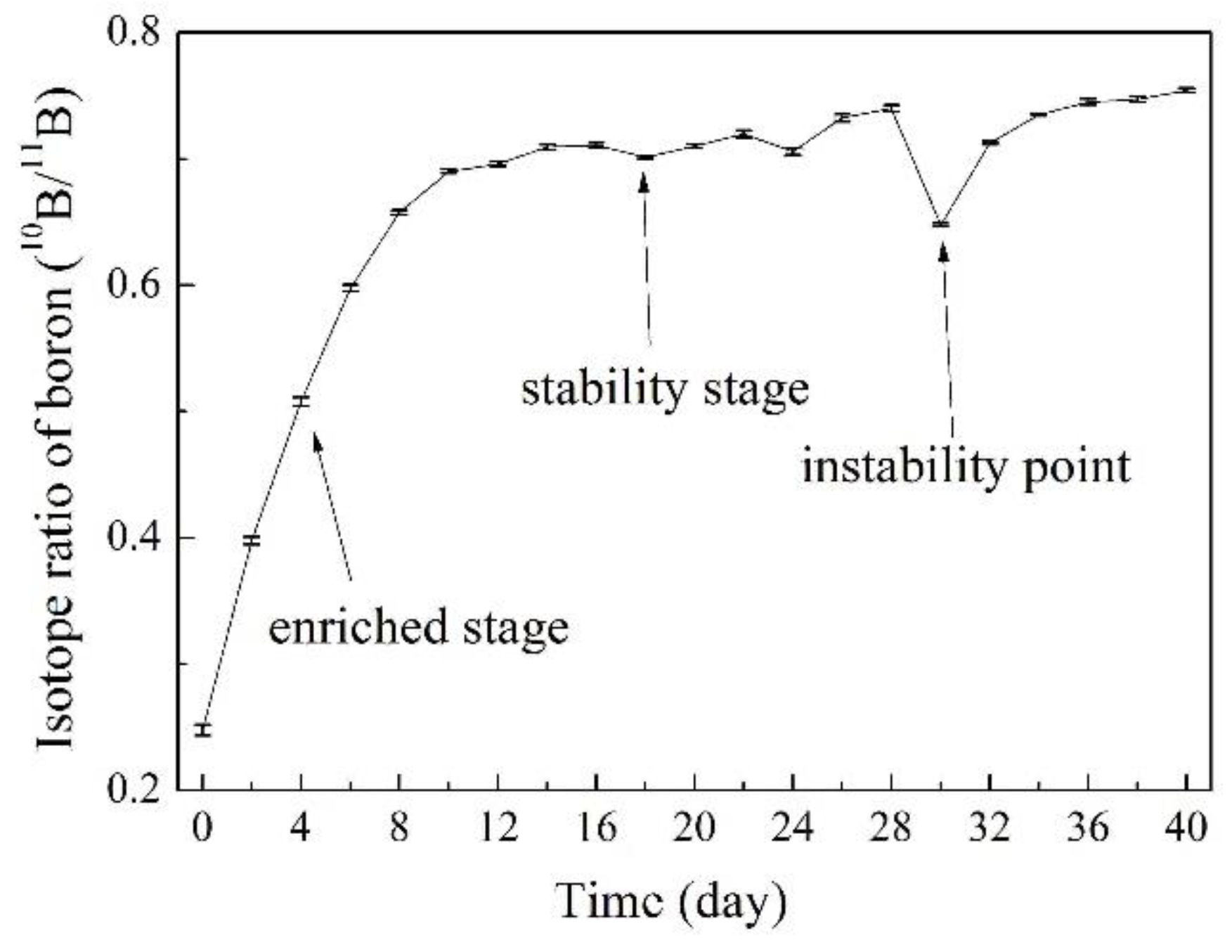 Applsci 08 02509 g008
