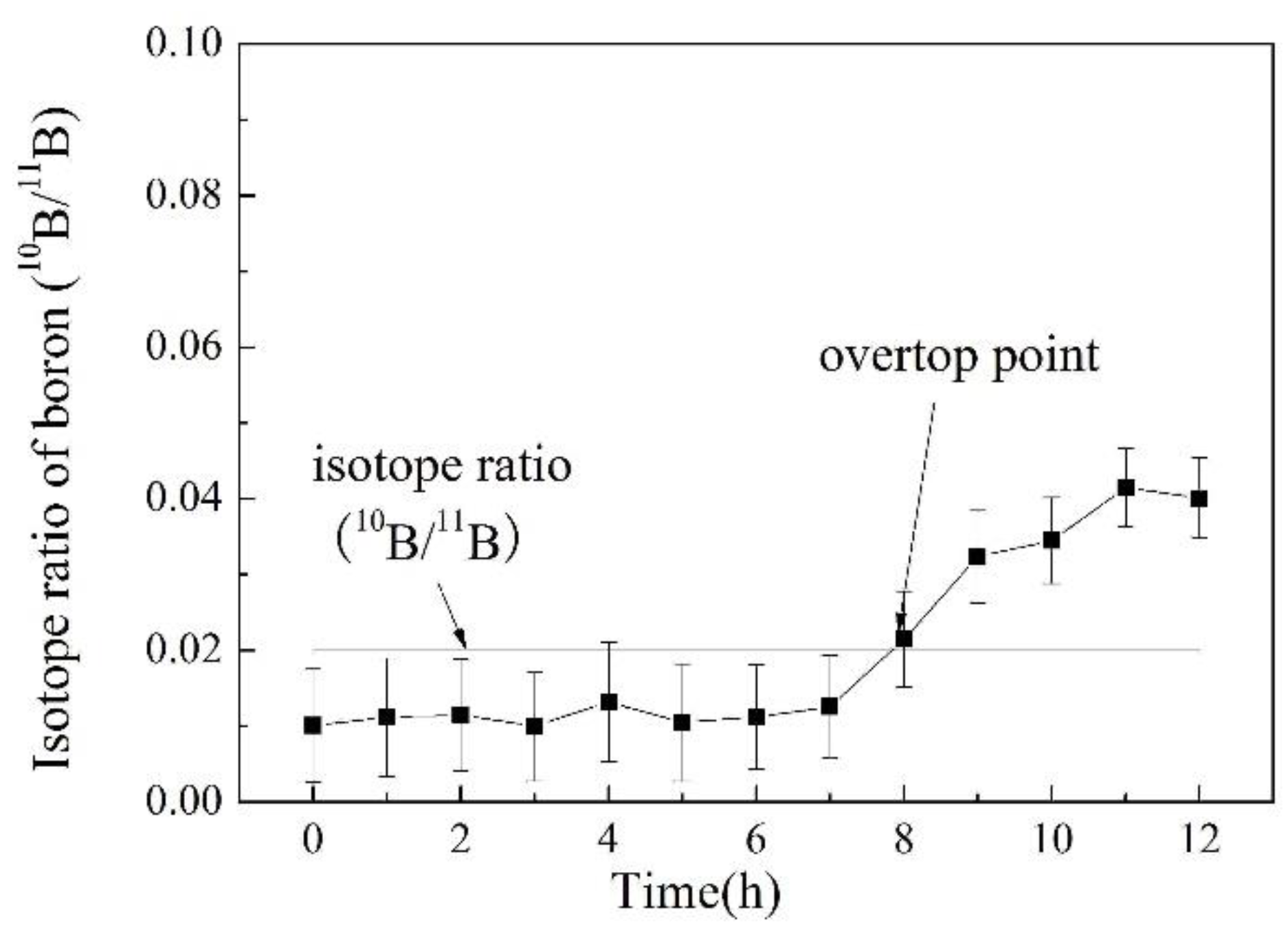 Applsci 08 02509 g009