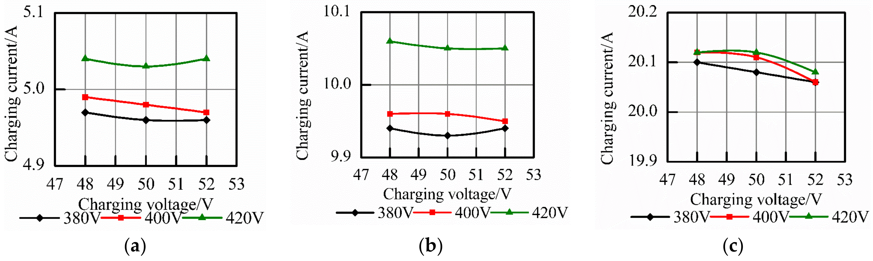 Applsci 08 02520 g020 Applsci 08 02520 g020