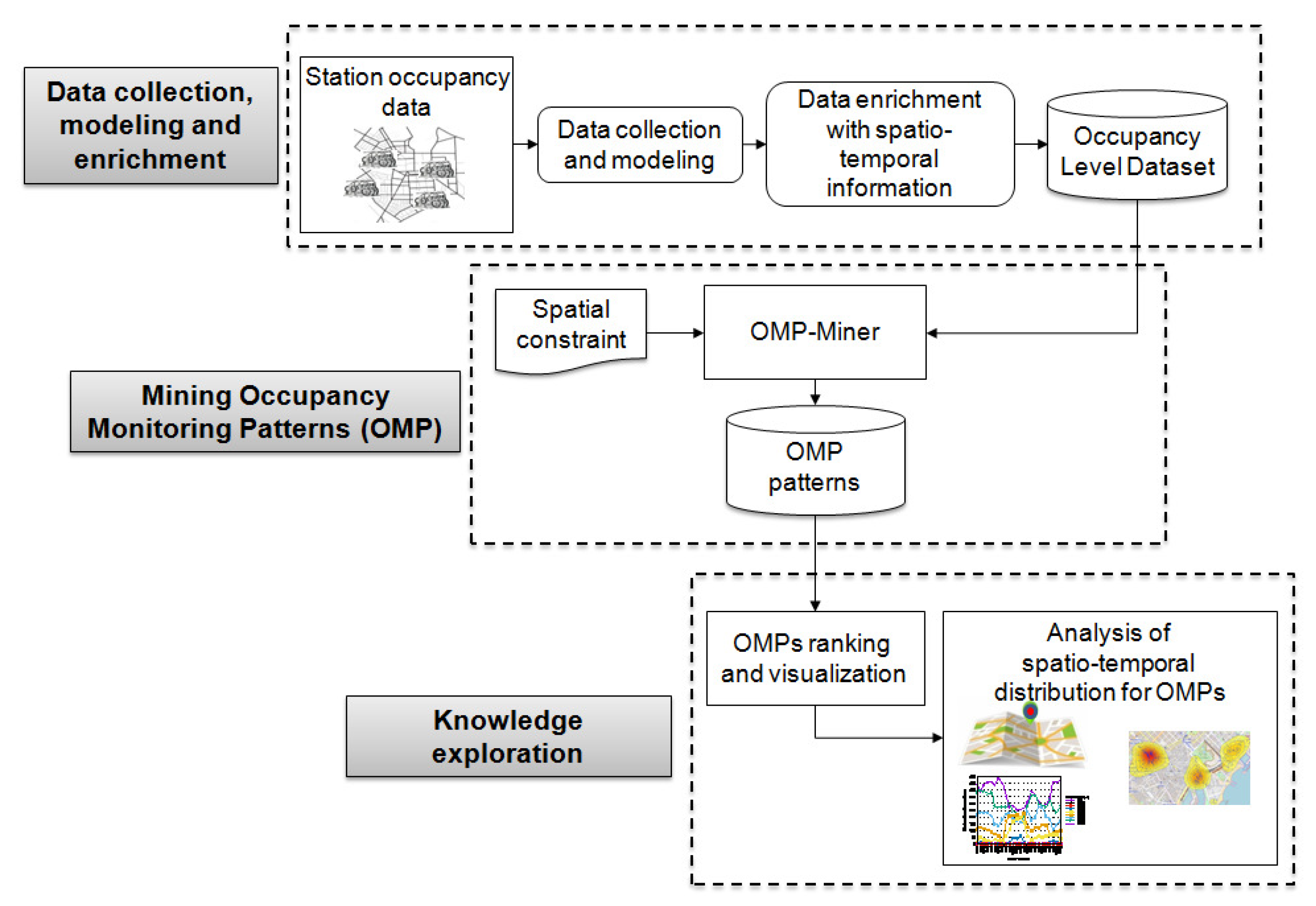 Applsci 08 02521 g001