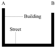 Applsci 08 02524 i001