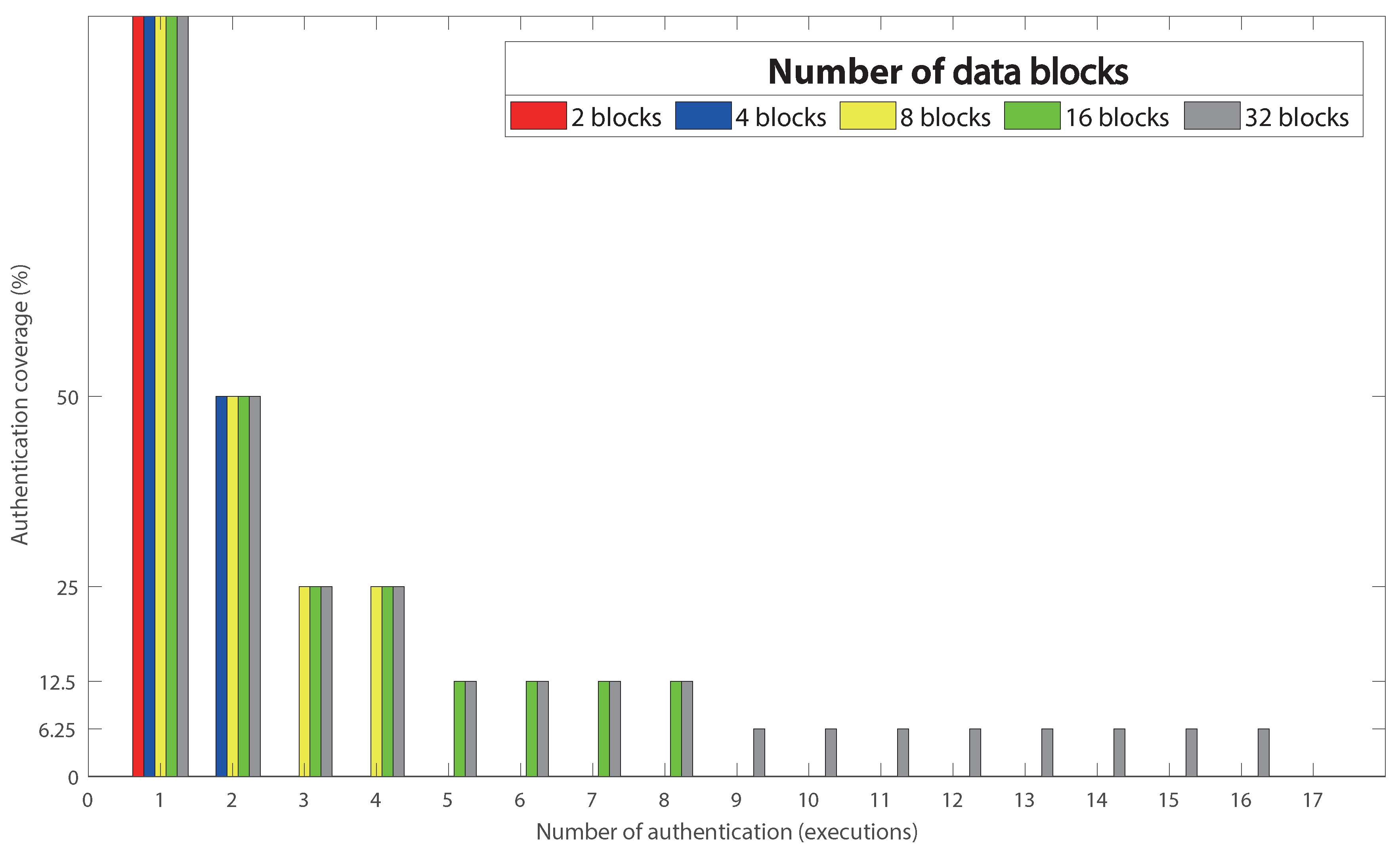 Applsci 08 02532 g002