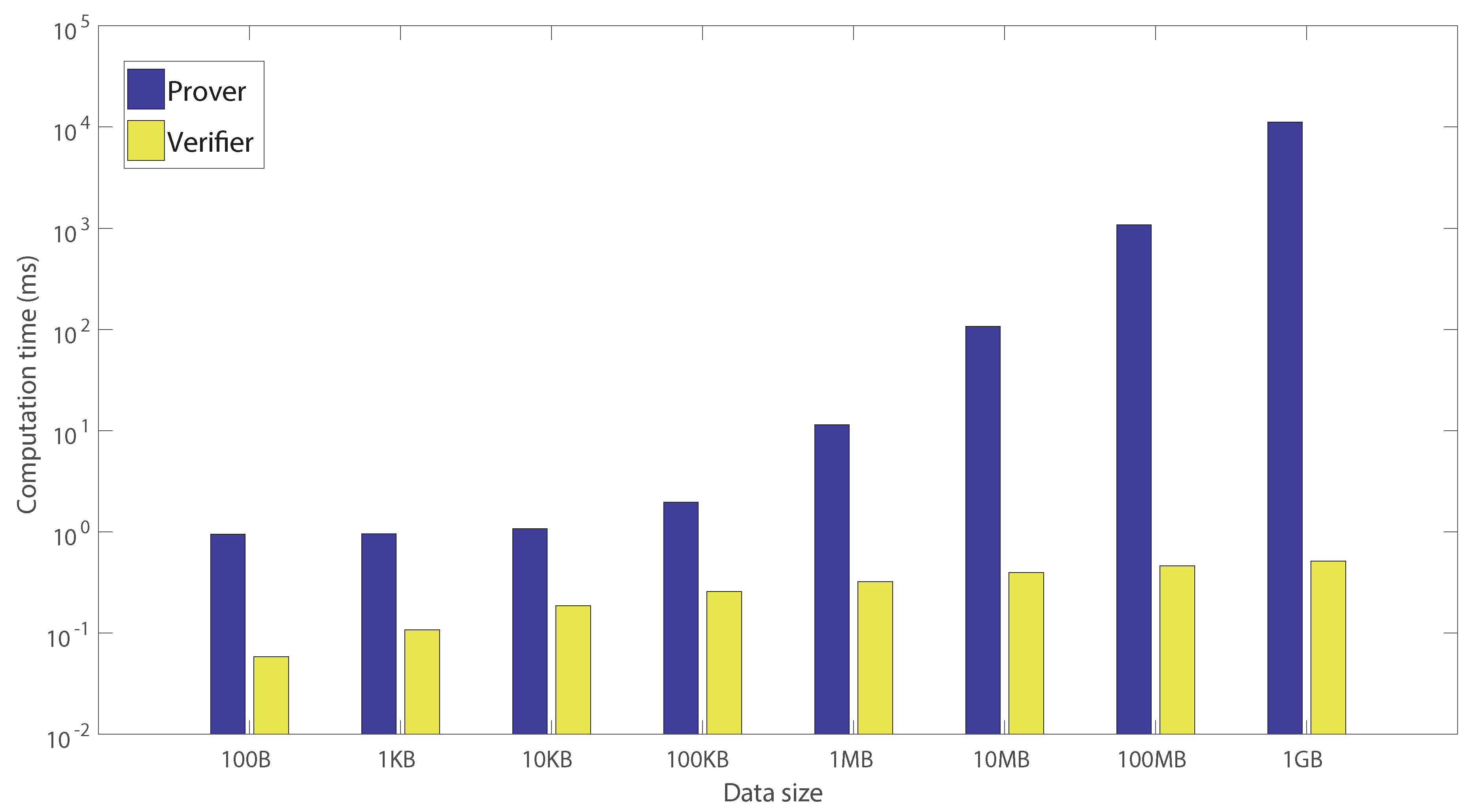 Applsci 08 02532 g008