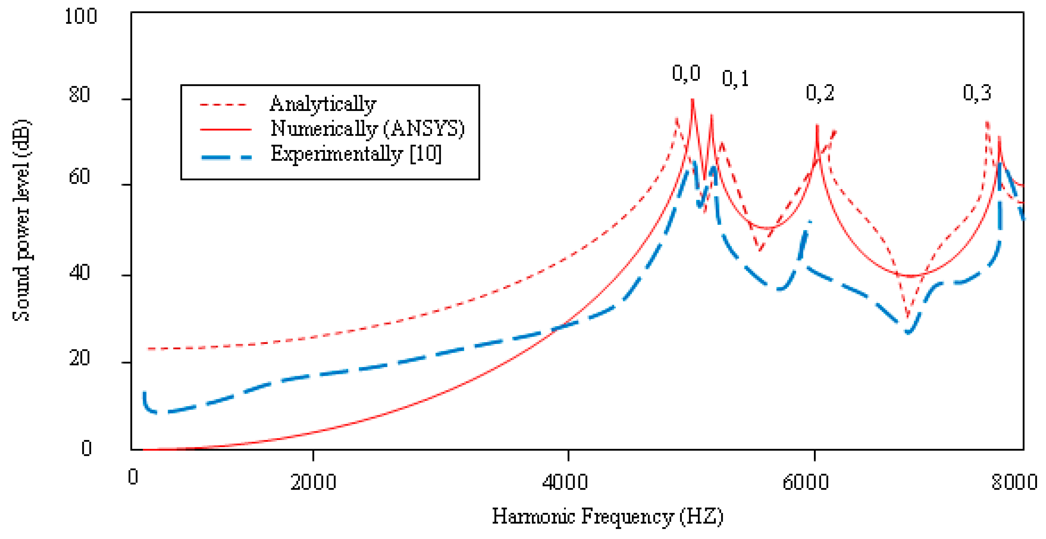 Applsci 08 02542 g004