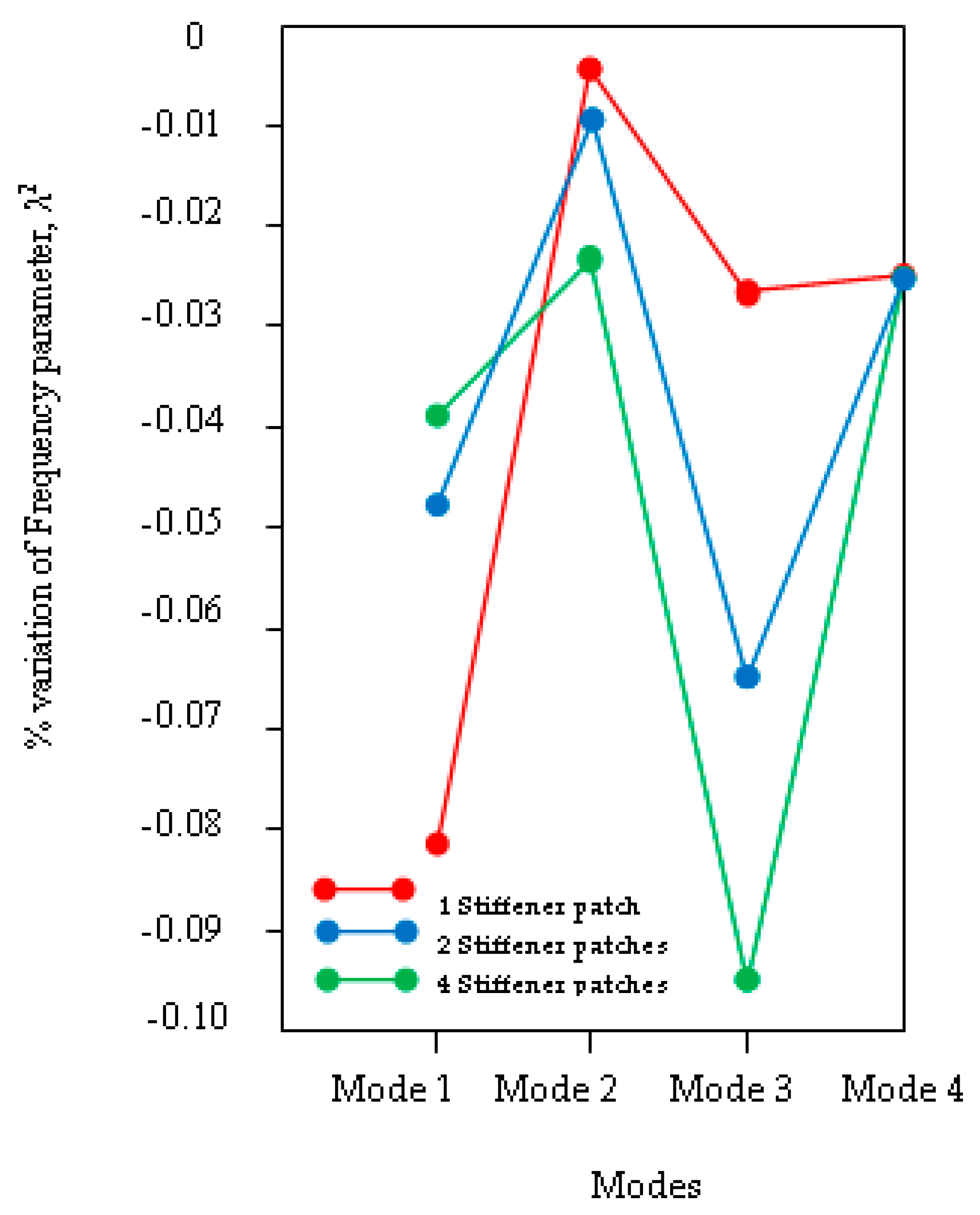 Applsci 08 02542 g005