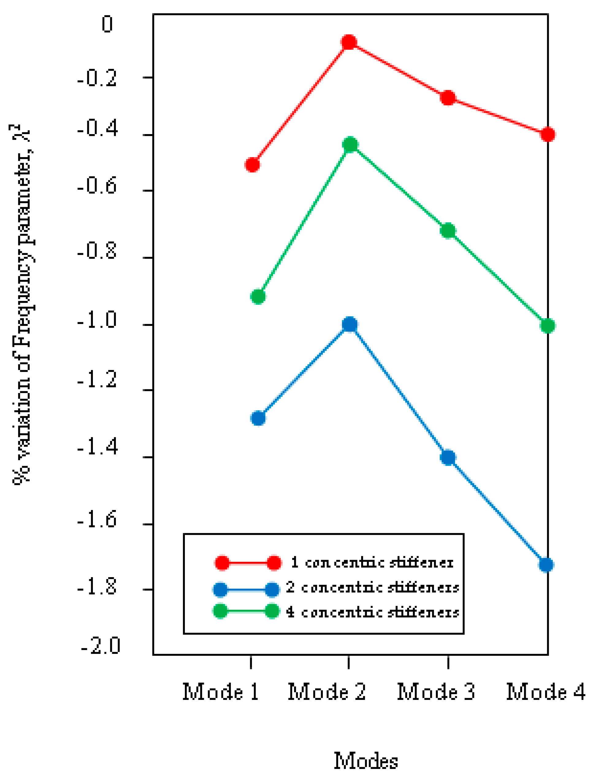 Applsci 08 02542 g006