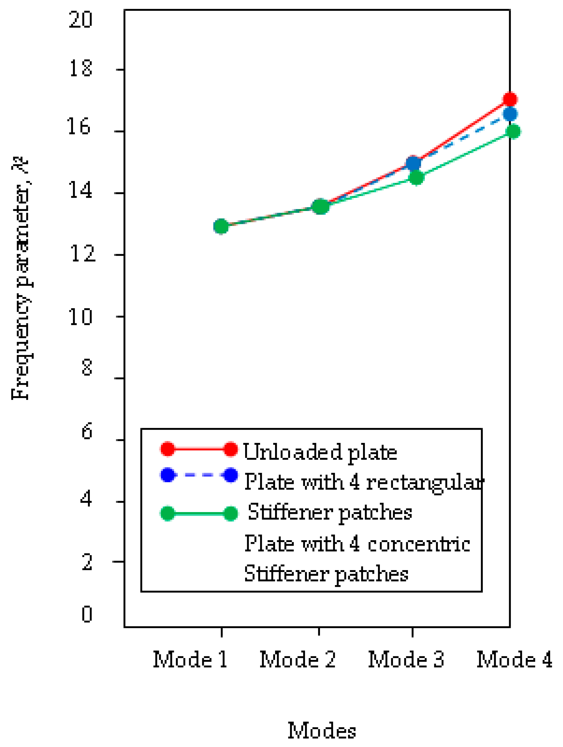 Applsci 08 02542 g007
