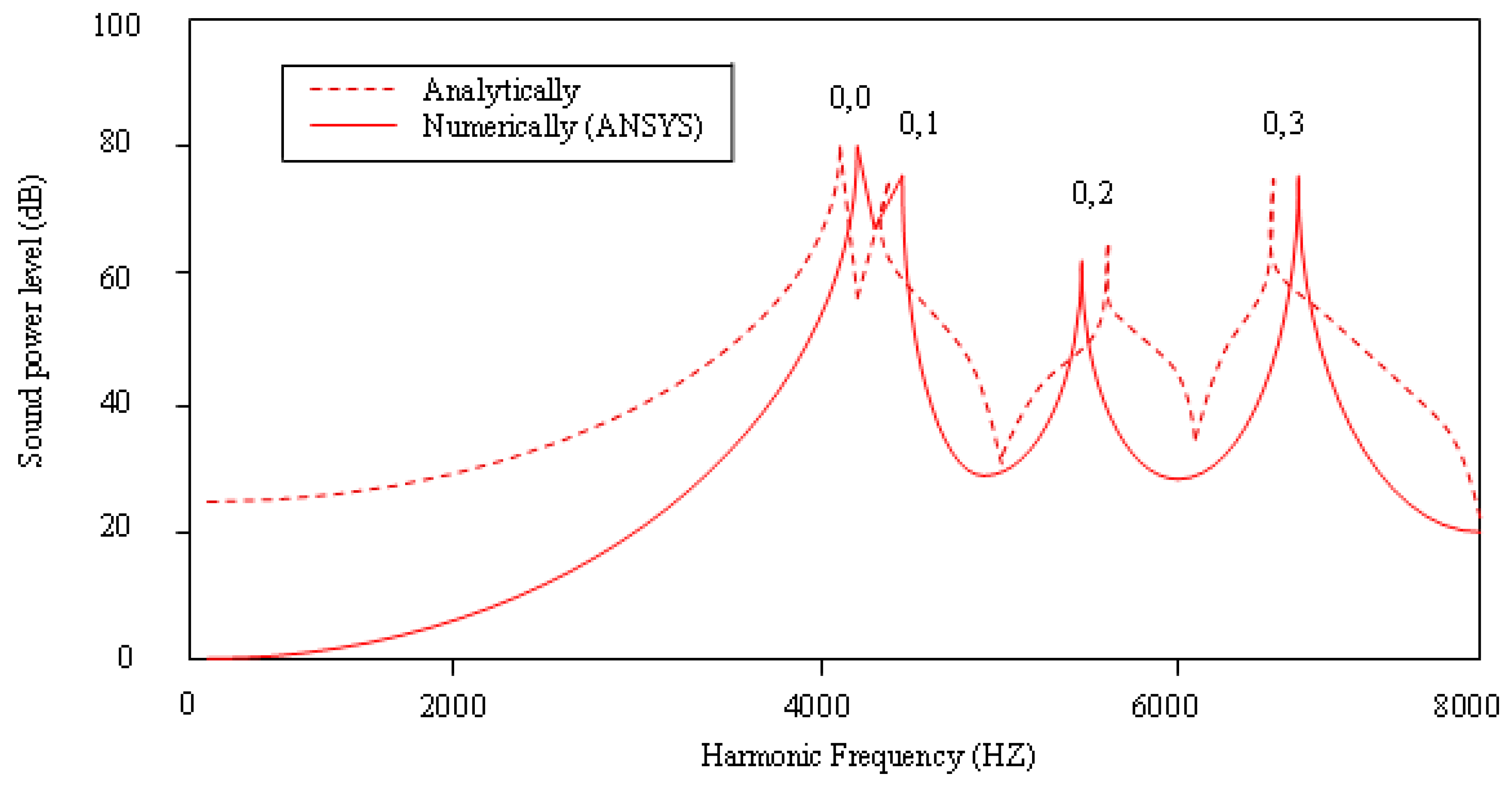 Applsci 08 02542 g008