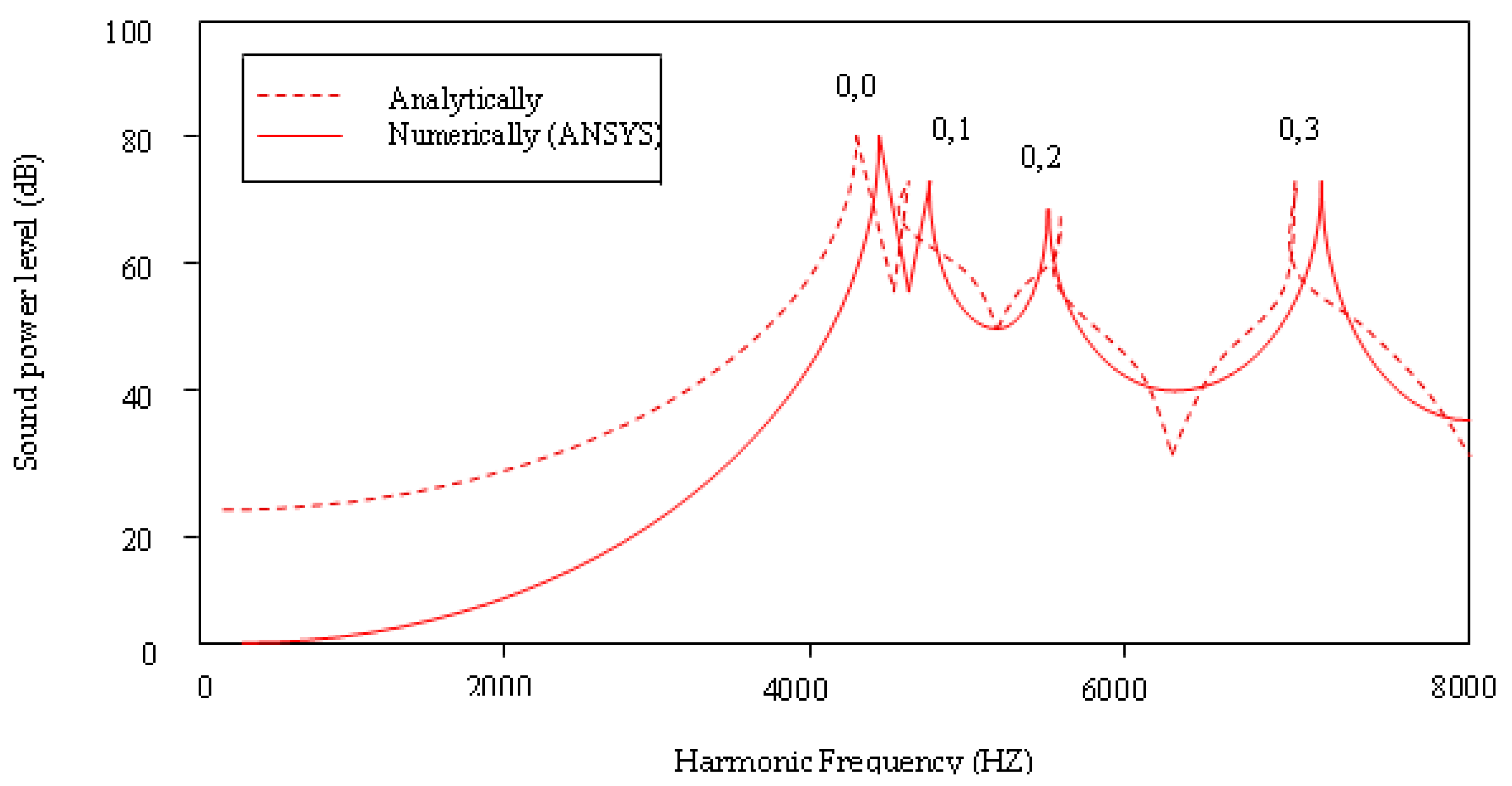 Applsci 08 02542 g009