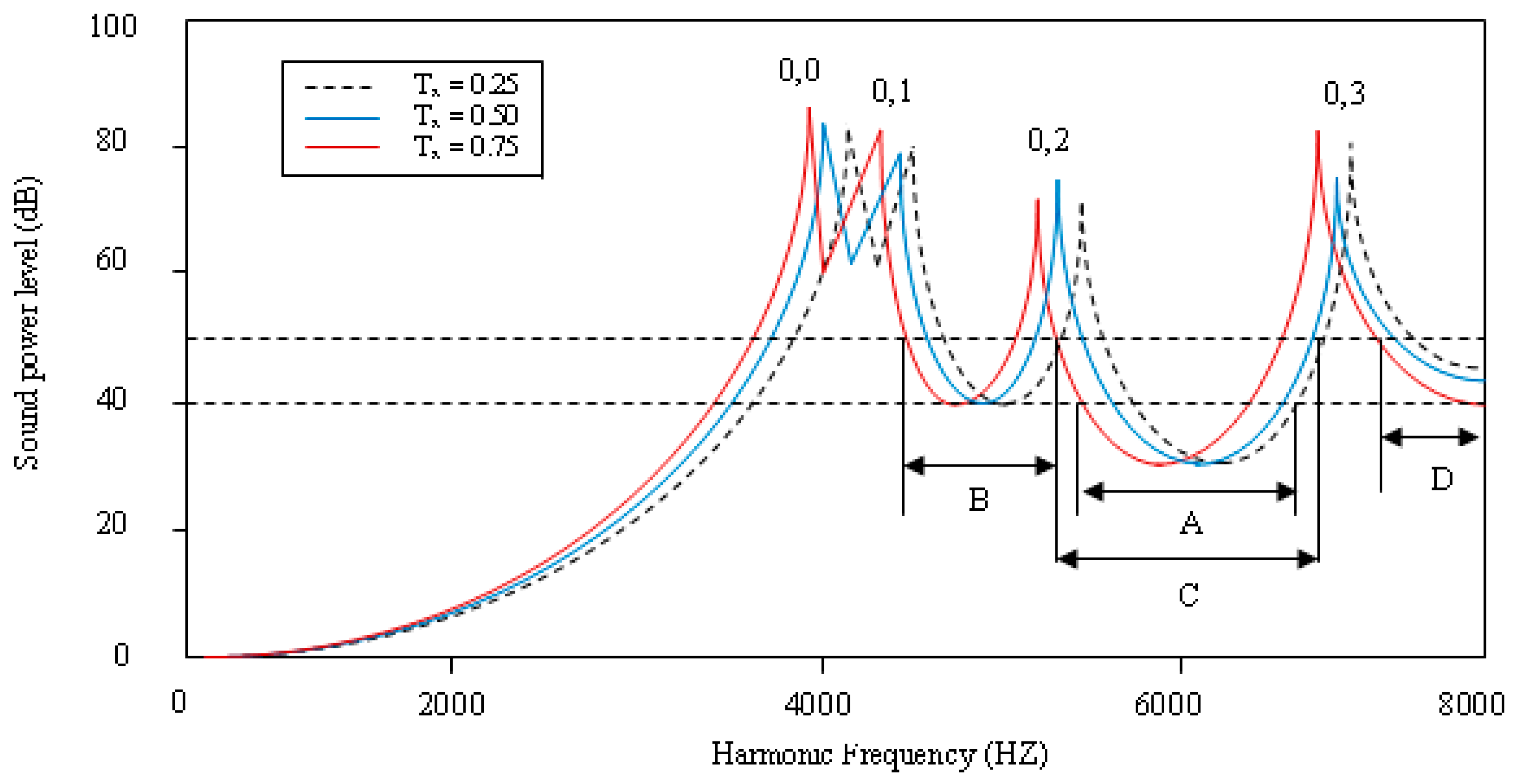 Applsci 08 02542 g010