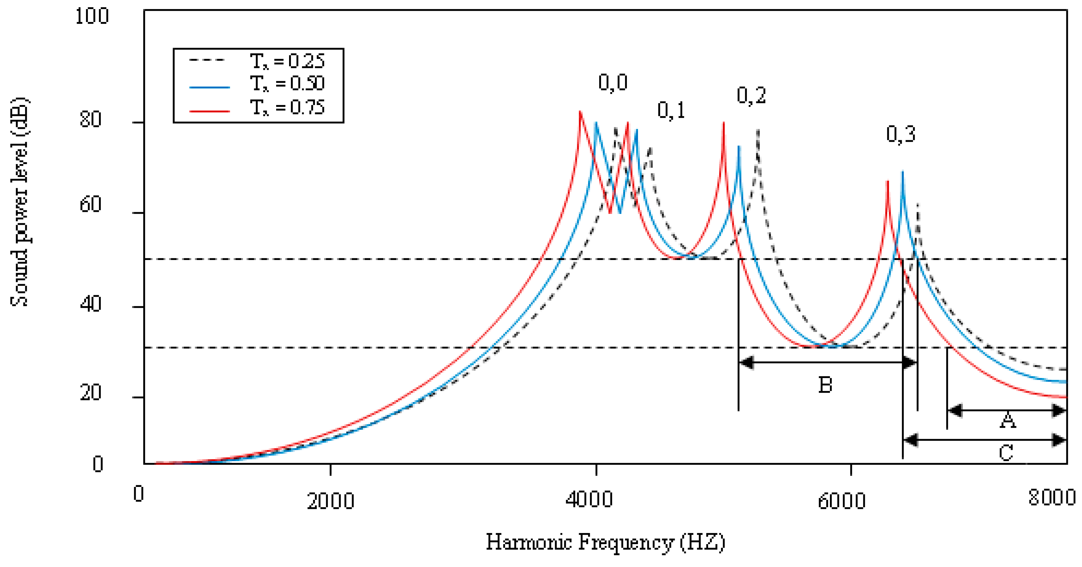 Applsci 08 02542 g011