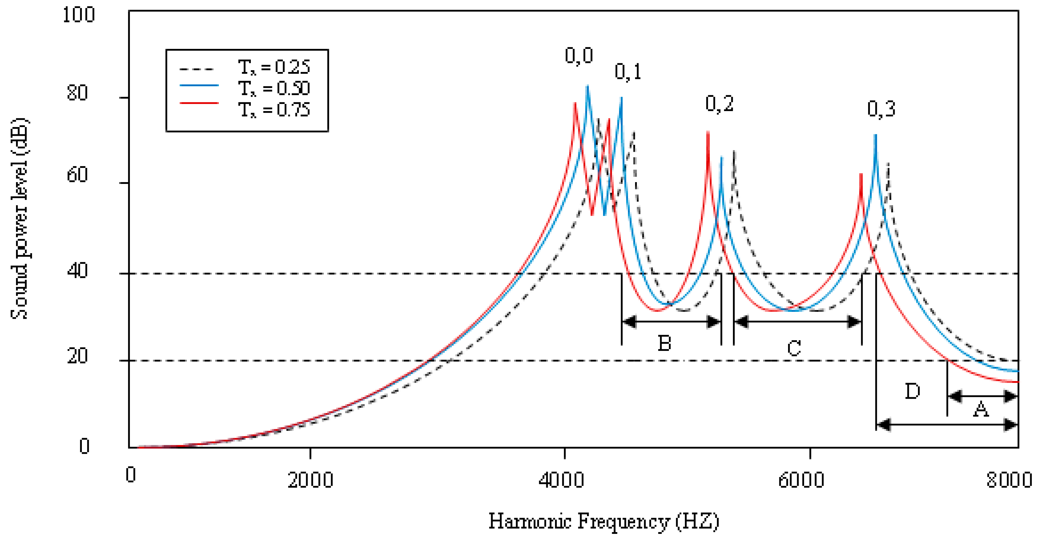 Applsci 08 02542 g012