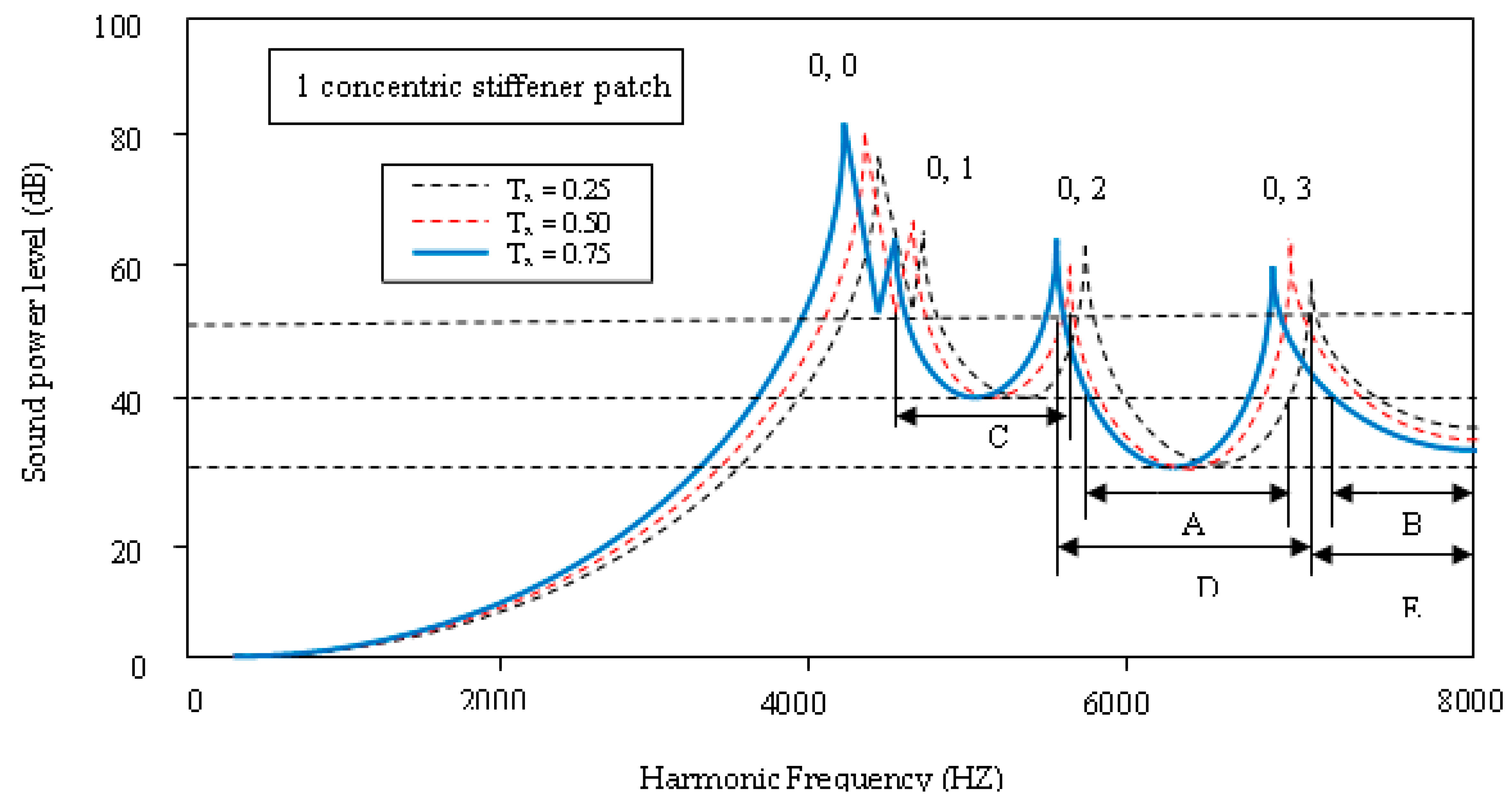 Applsci 08 02542 g013