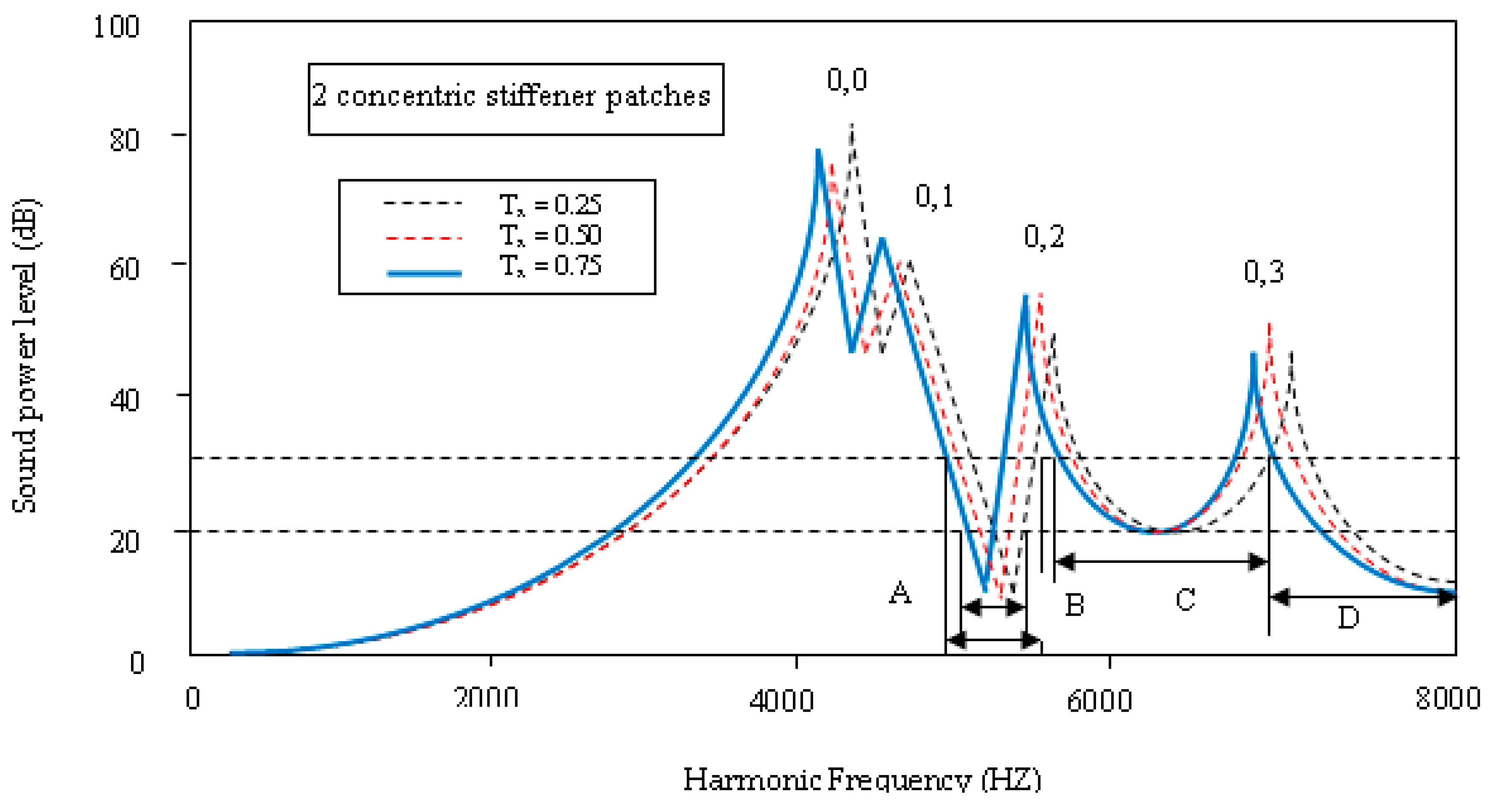 Applsci 08 02542 g014