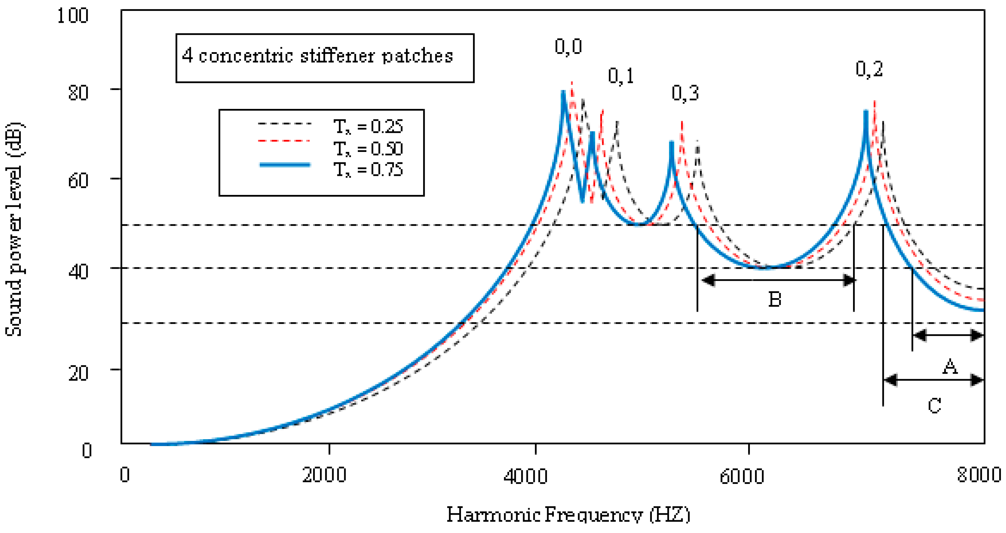 Applsci 08 02542 g015