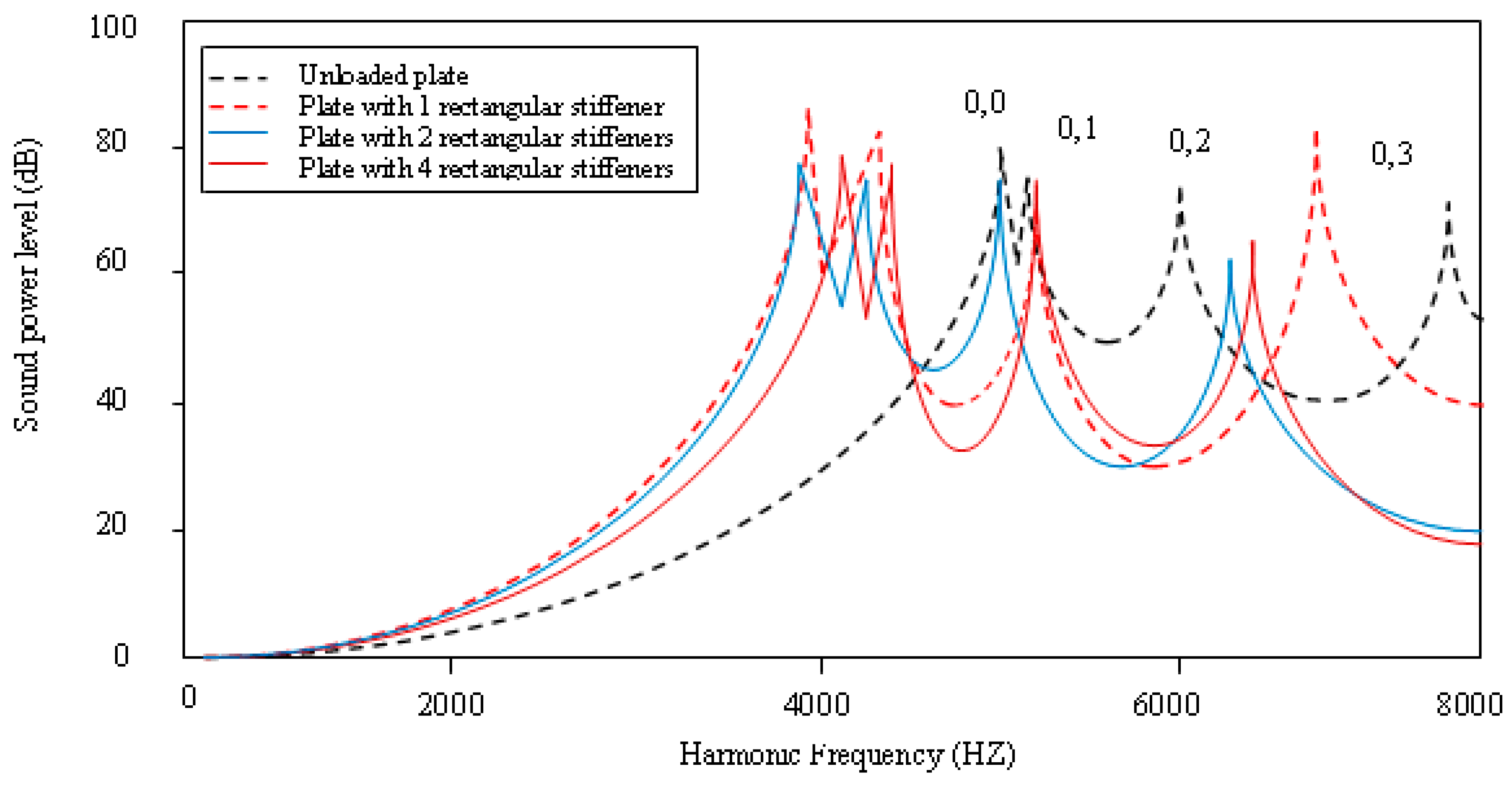 Applsci 08 02542 g016