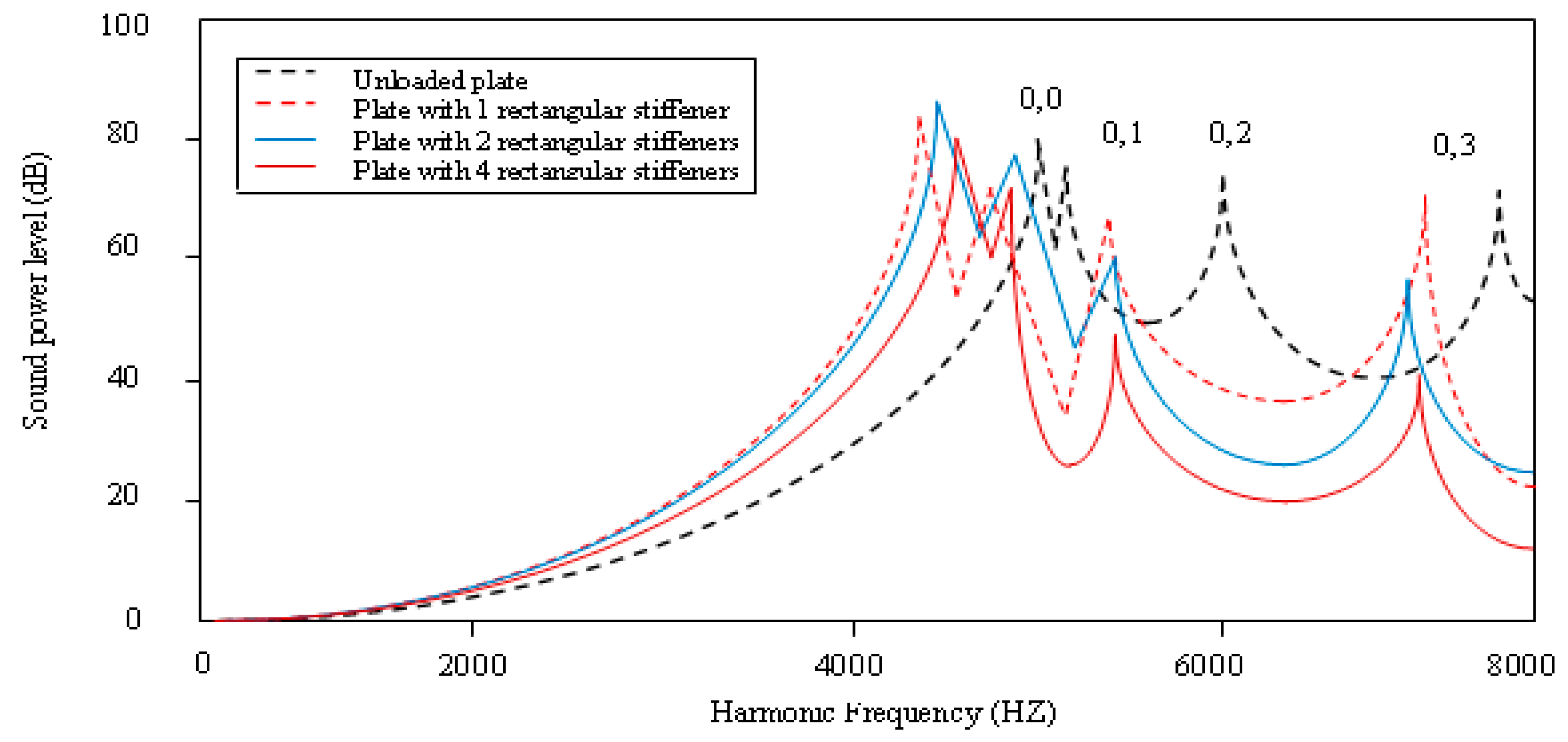 Applsci 08 02542 g017