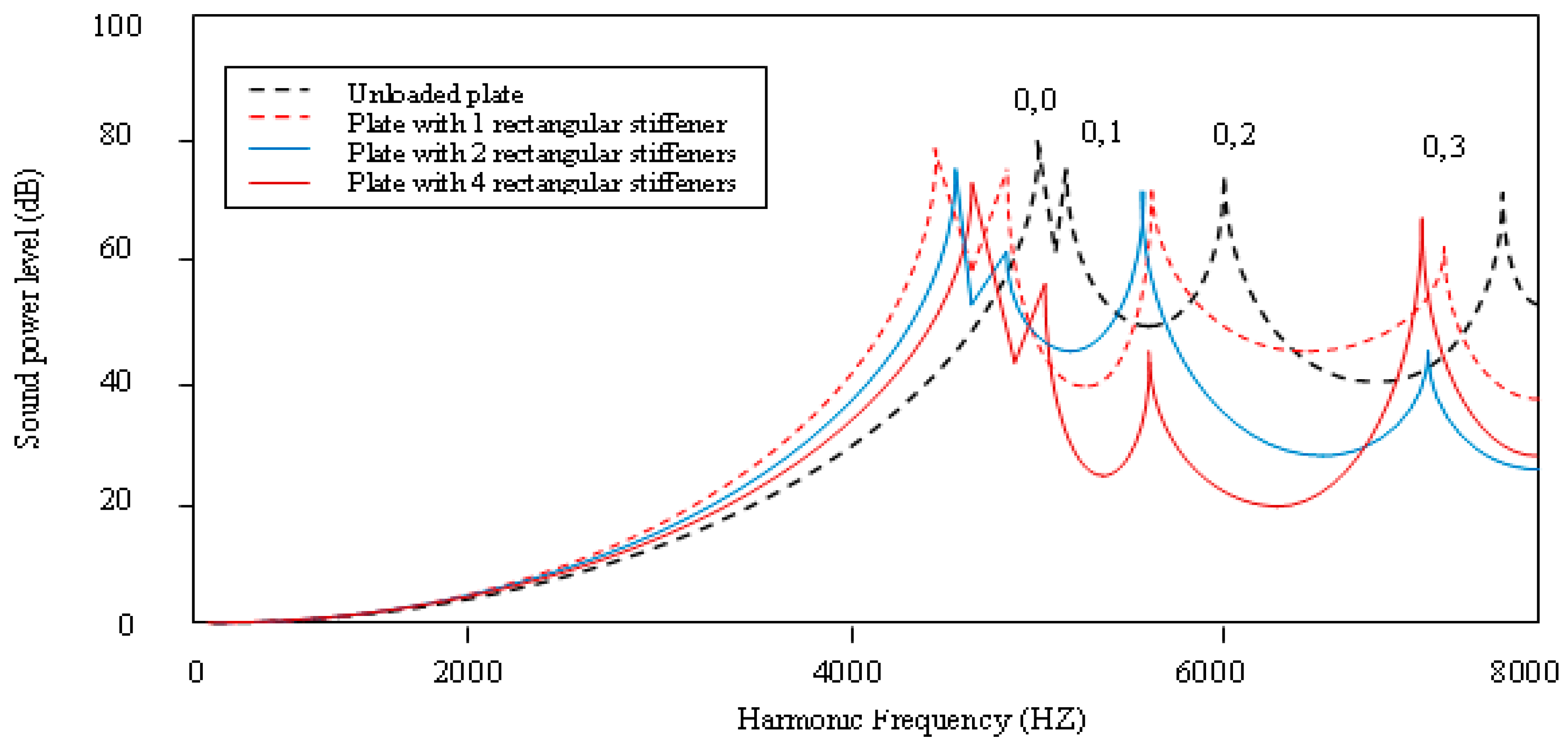 Applsci 08 02542 g018