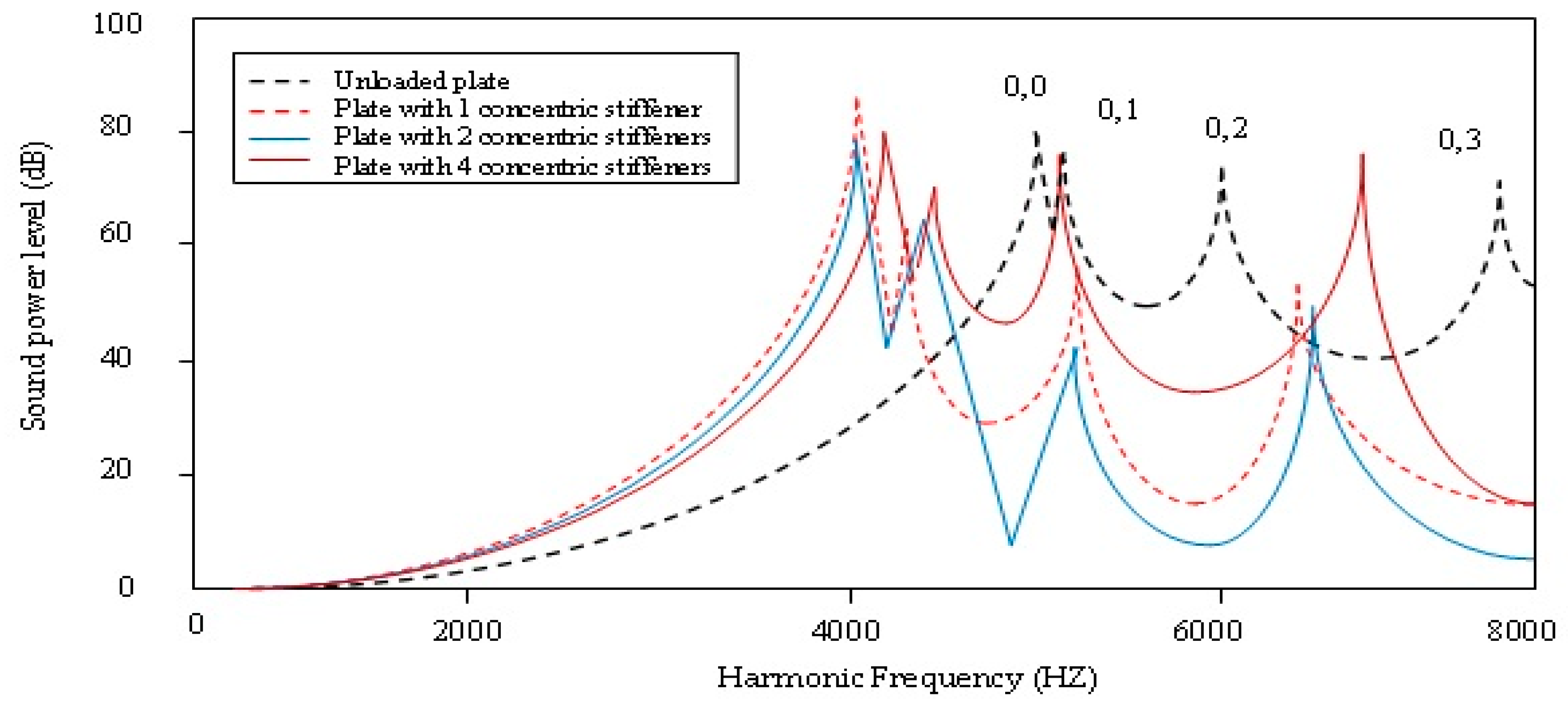 Applsci 08 02542 g019