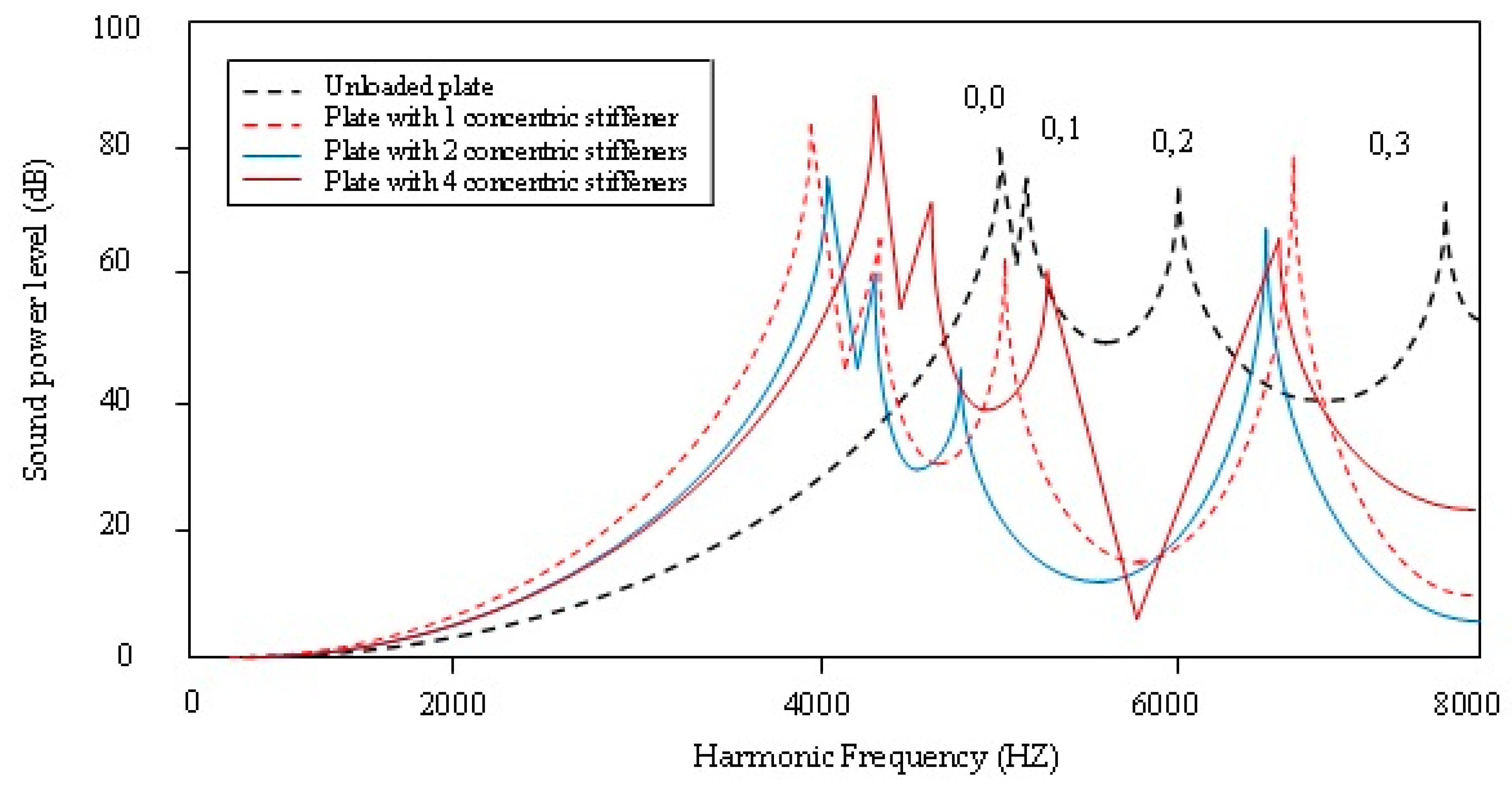 Applsci 08 02542 g020