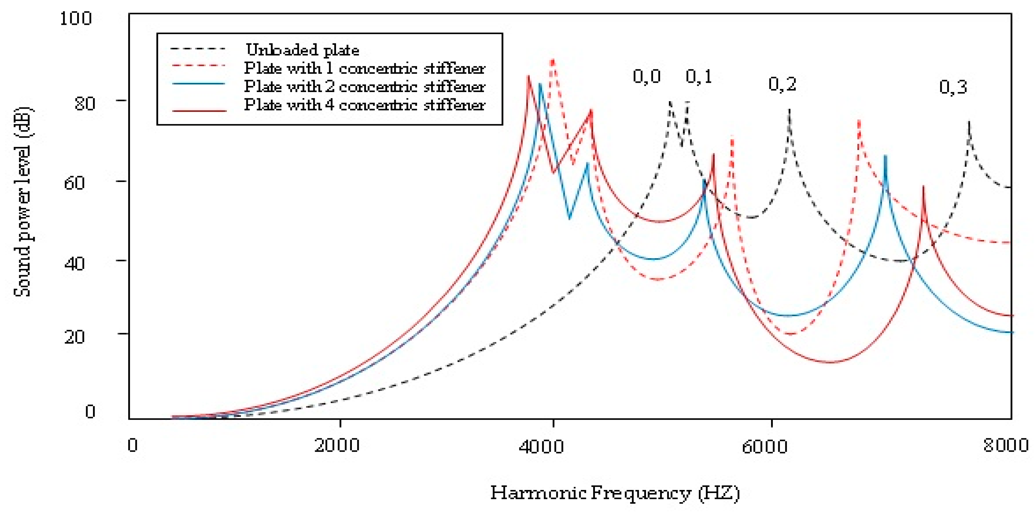 Applsci 08 02542 g021