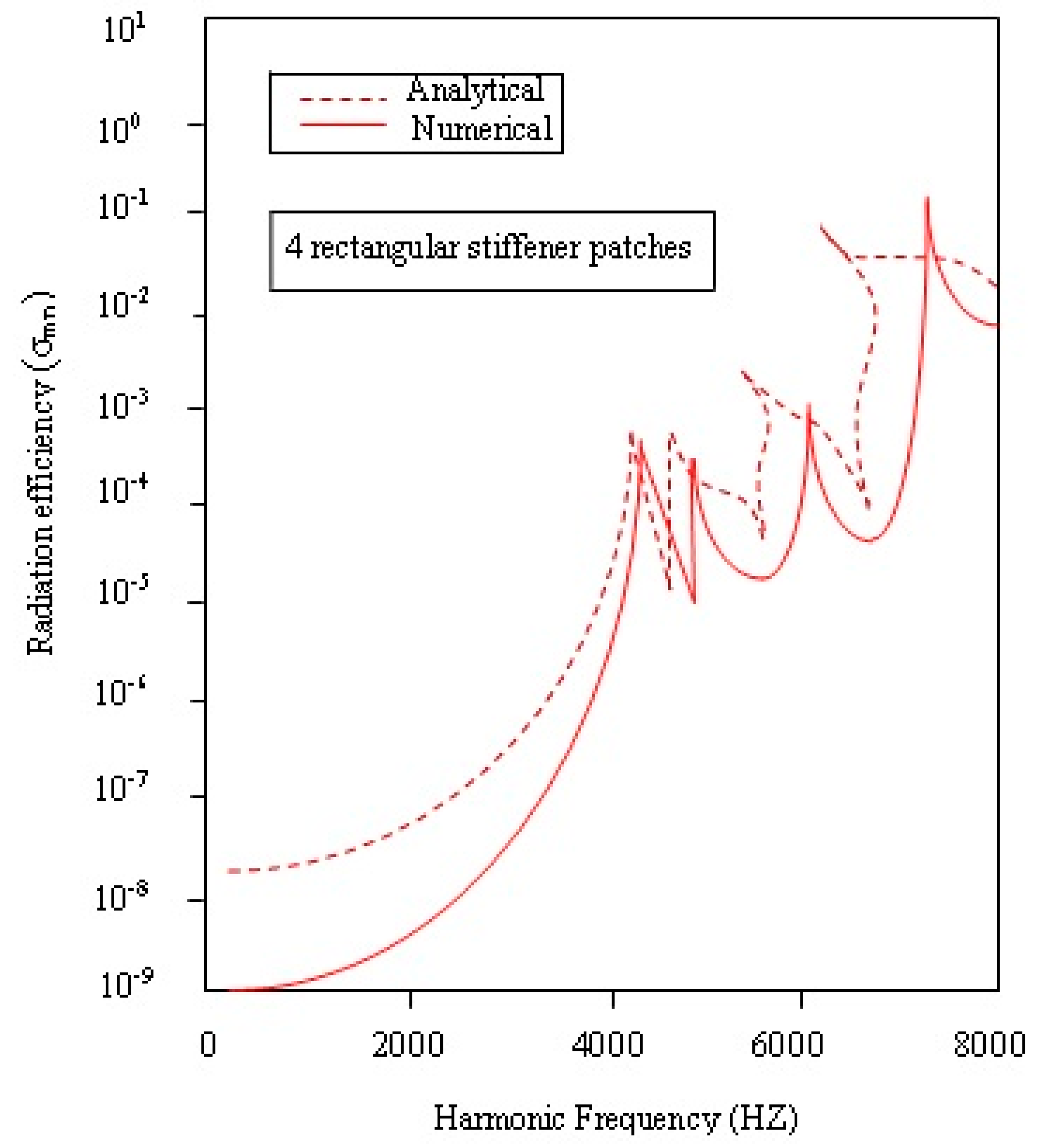 Applsci 08 02542 g022