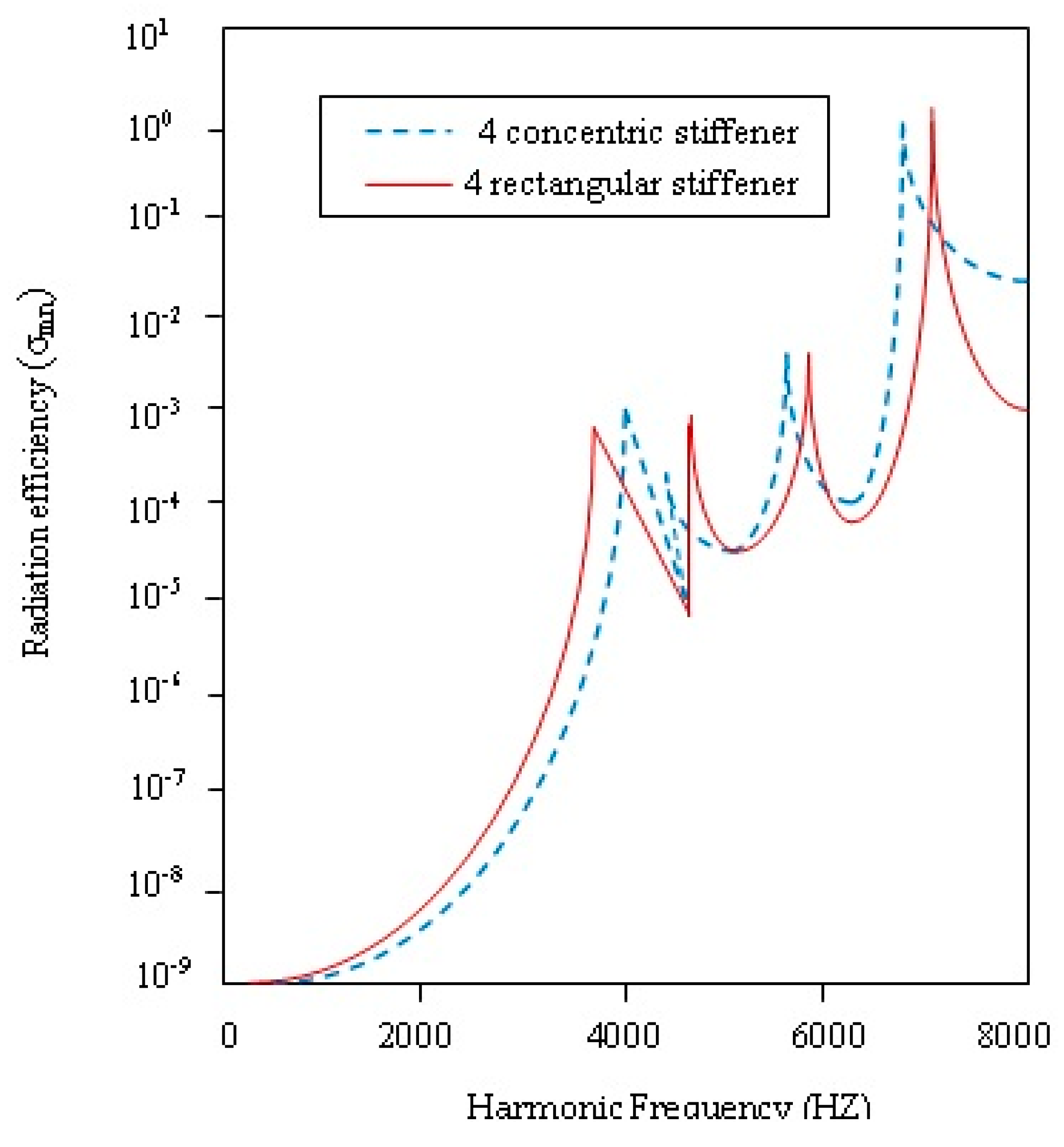 Applsci 08 02542 g026