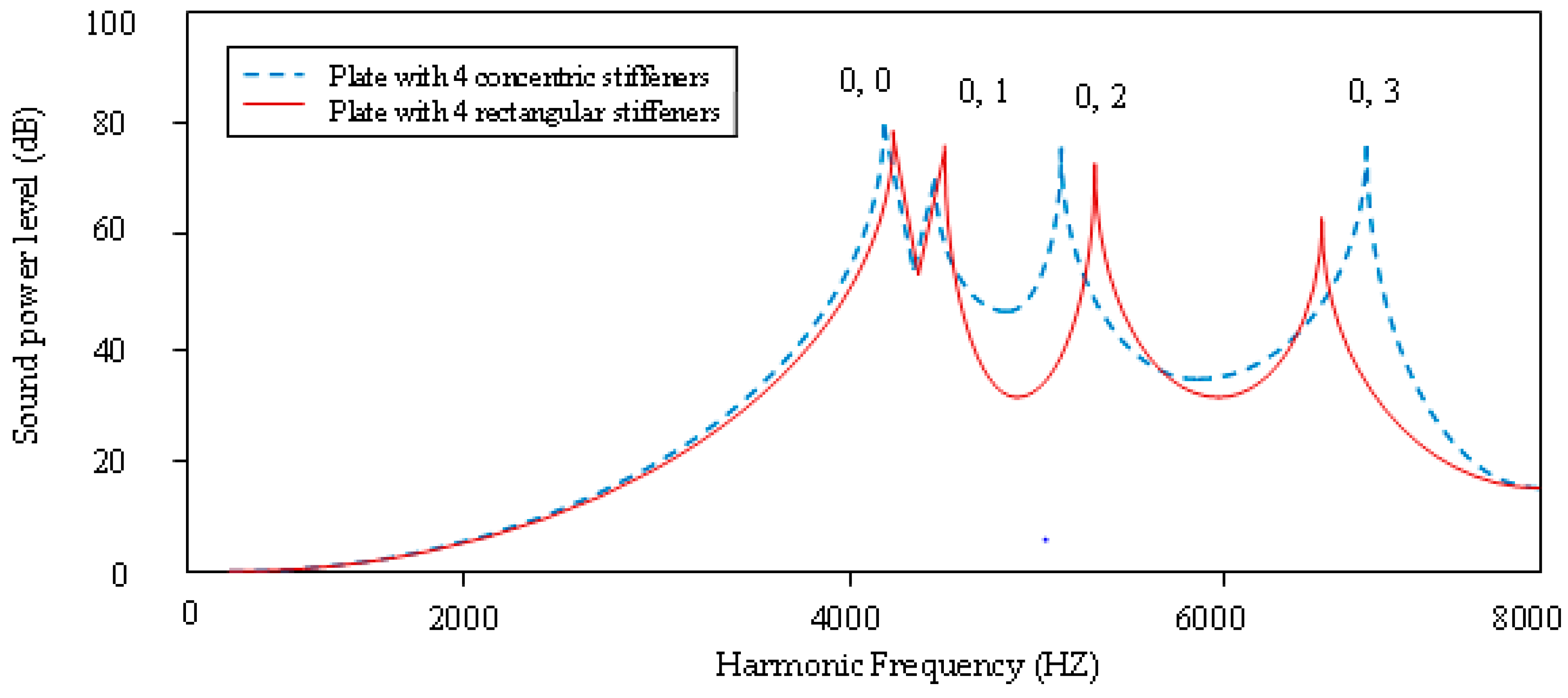 Applsci 08 02542 g027