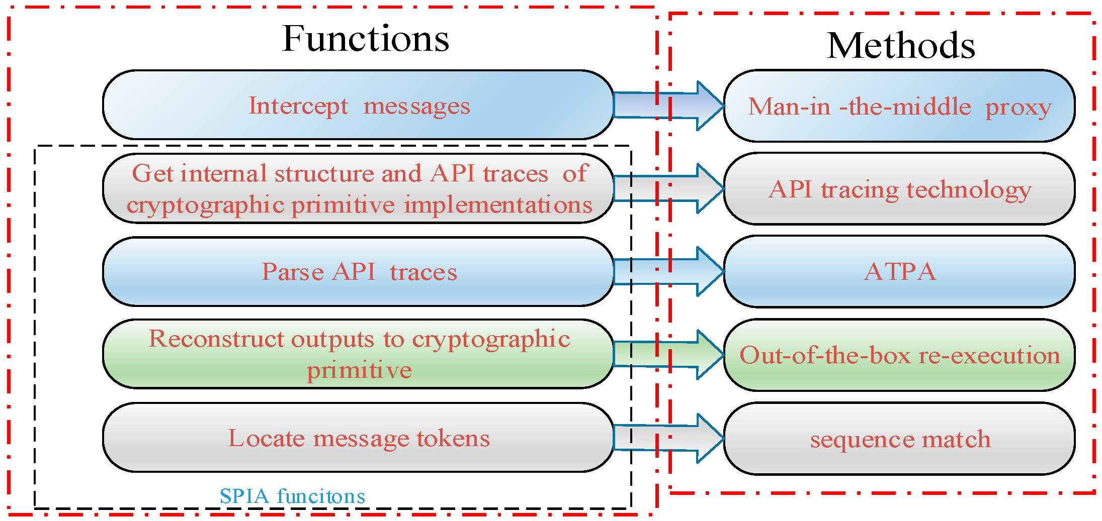 Applsci 08 02543 g001