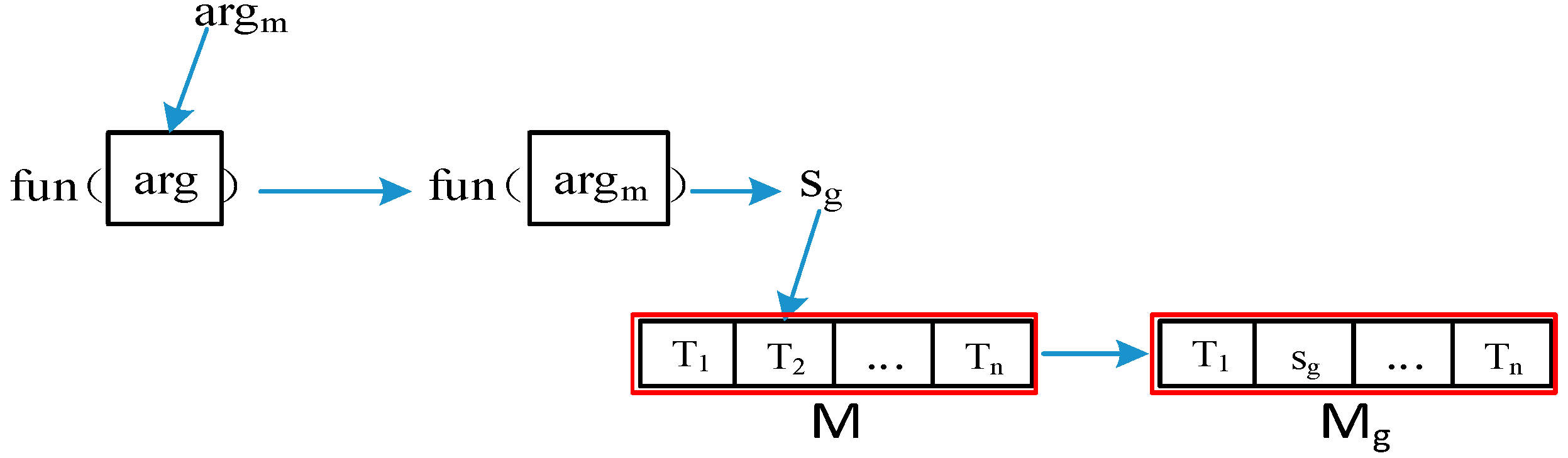 Applsci 08 02543 g002