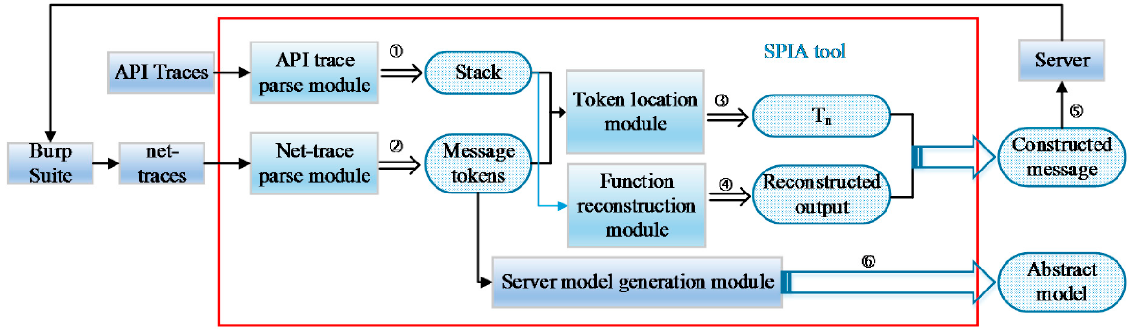 Applsci 08 02543 g021