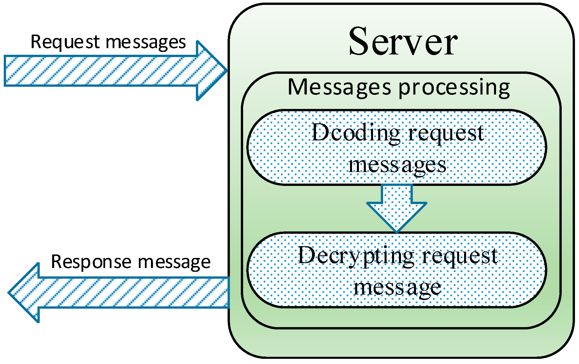 Applsci 08 02543 g038