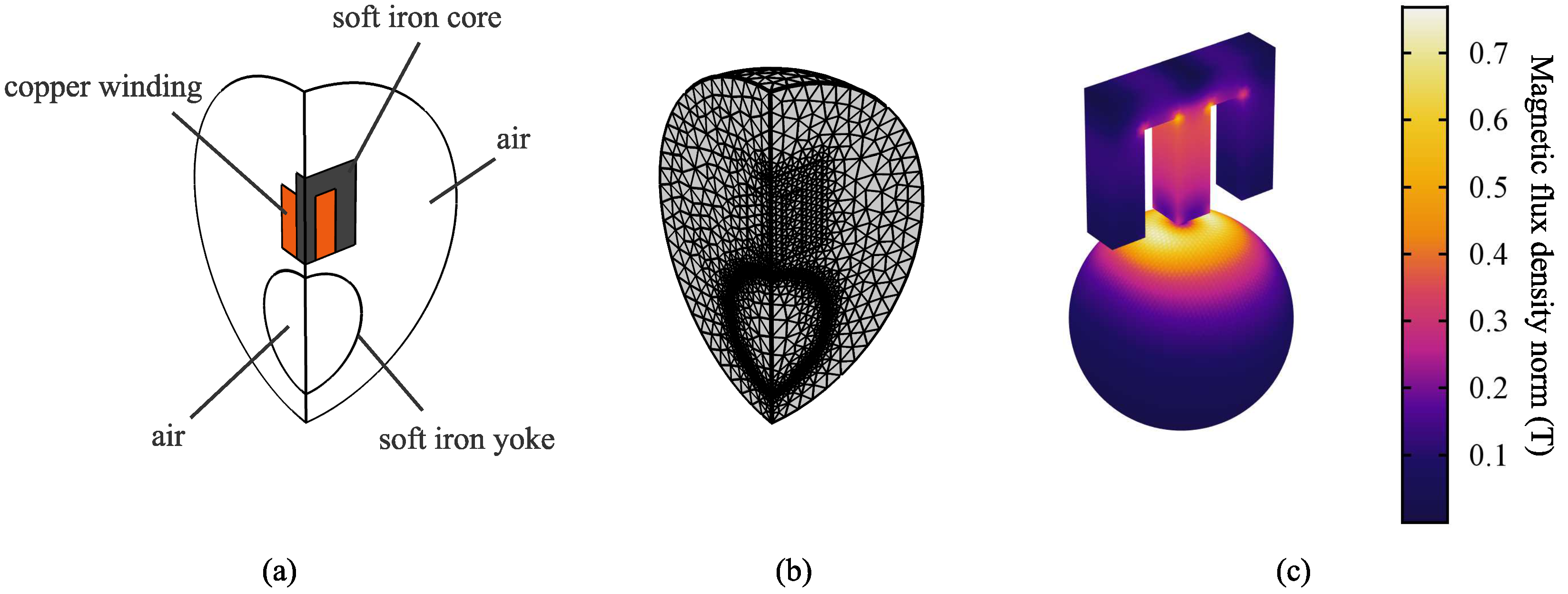 Applsci 08 02545 g002