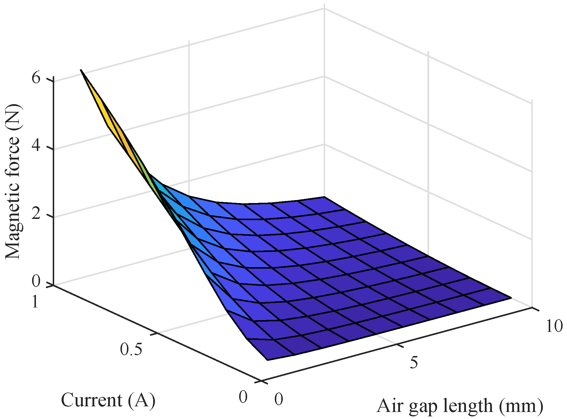 Applsci 08 02545 g004