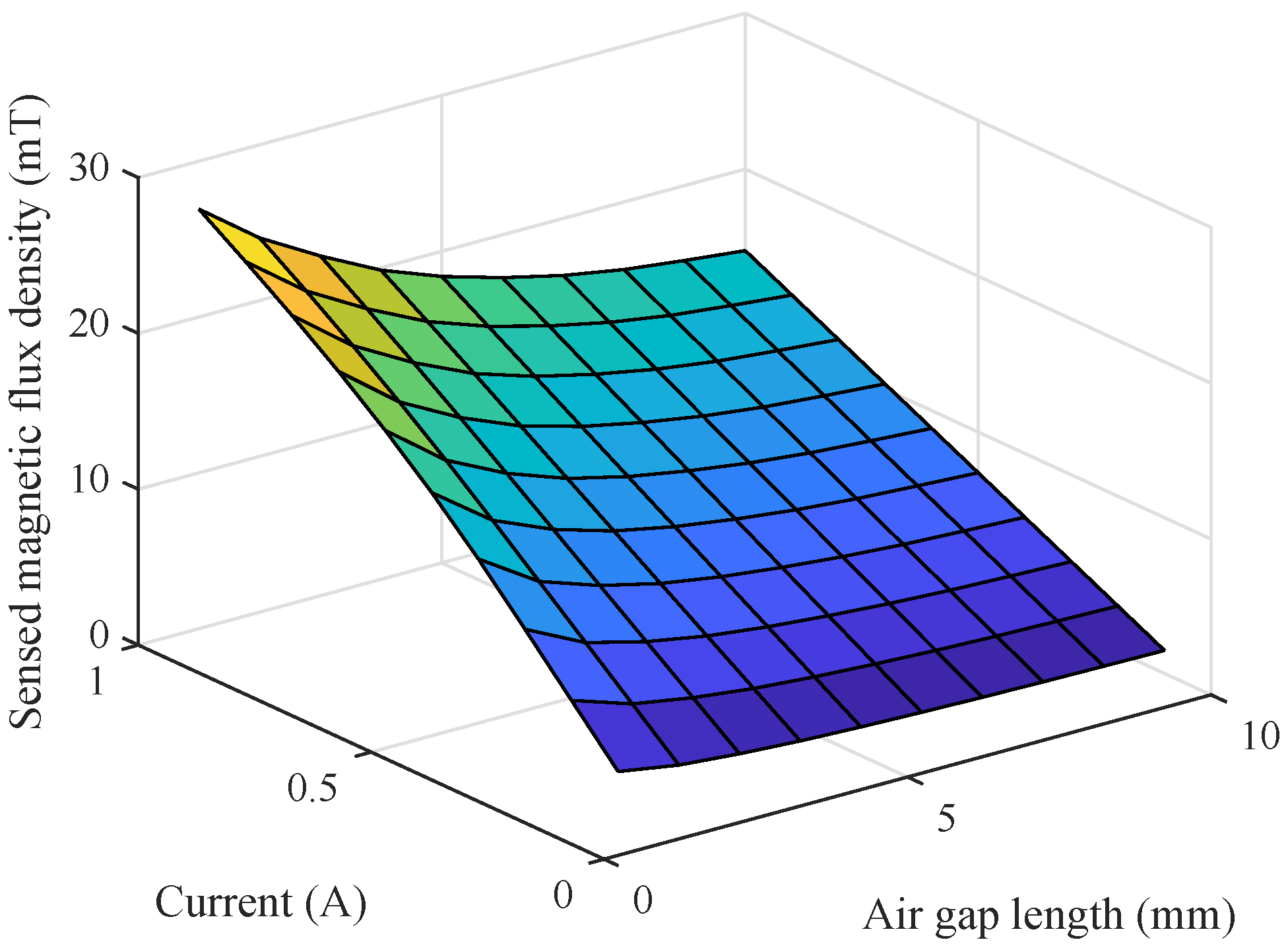 Applsci 08 02545 g005