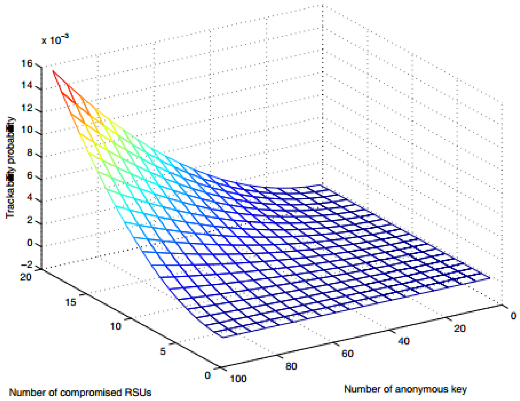 Applsci 08 02546 g003