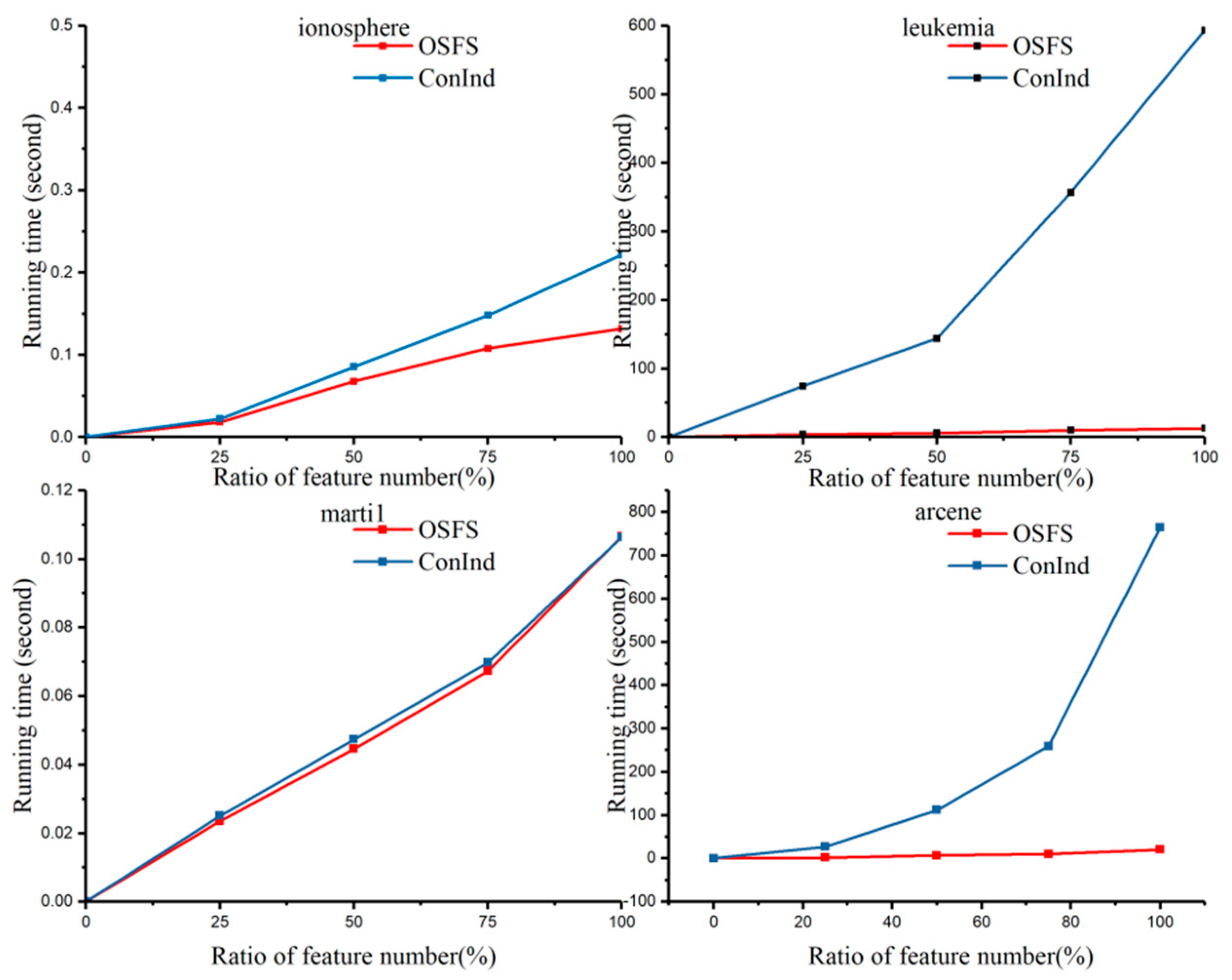 Applsci 08 02548 g009 Applsci 08 02548 g009