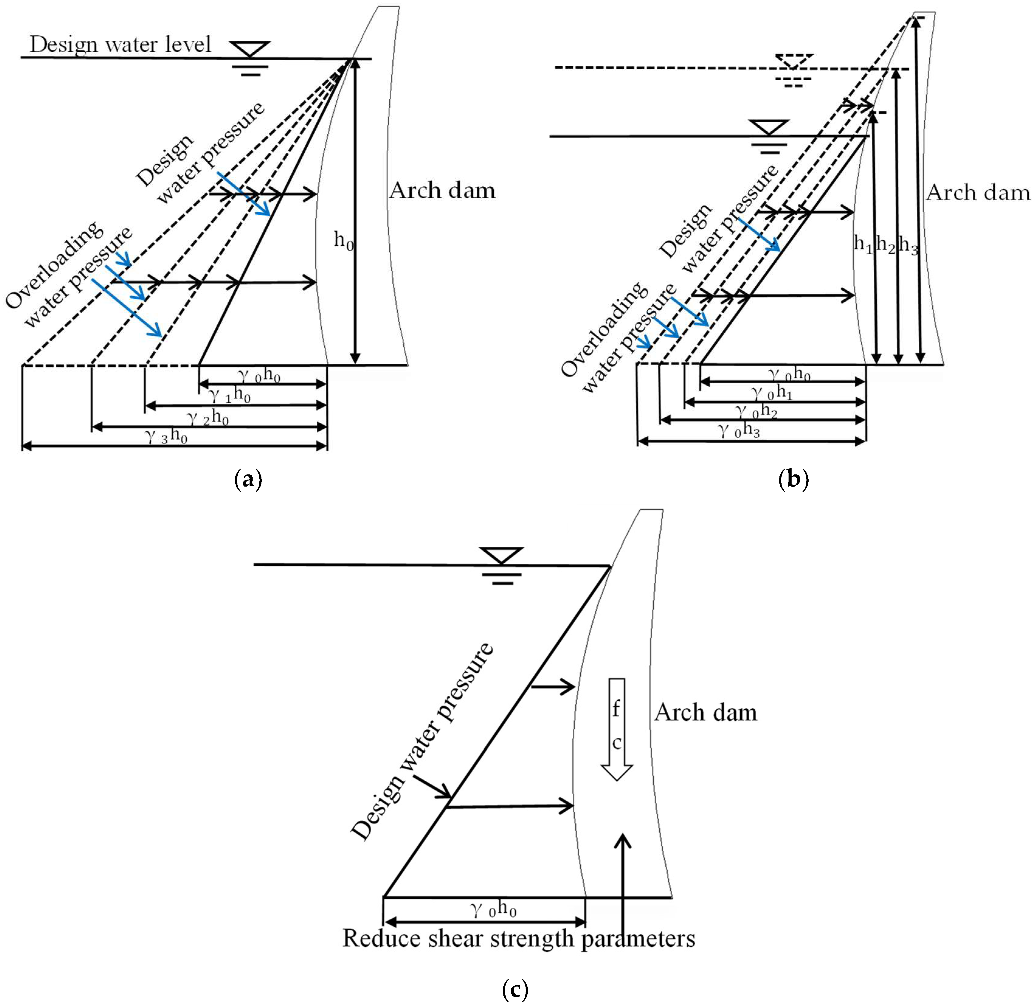 Applsci 08 02555 g003