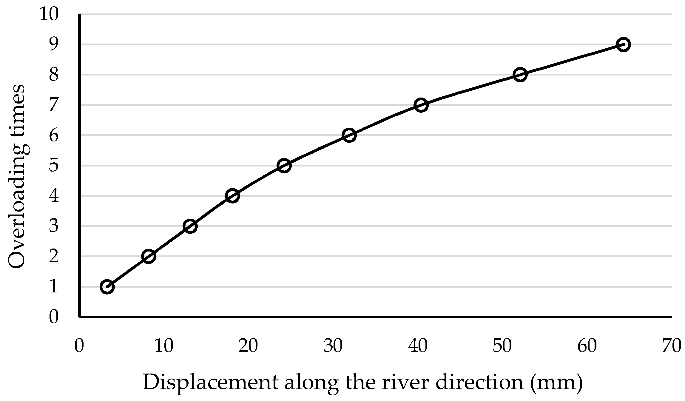 Applsci 08 02555 g010