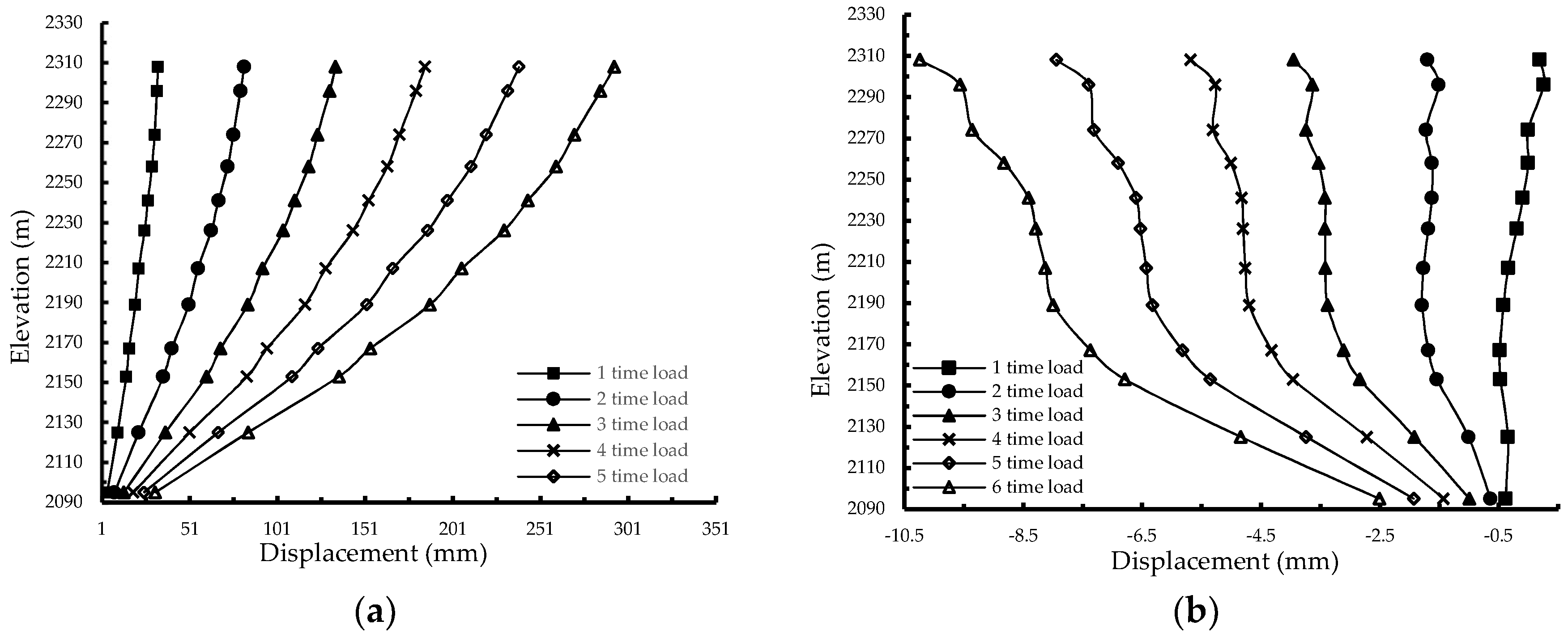 Applsci 08 02555 g012