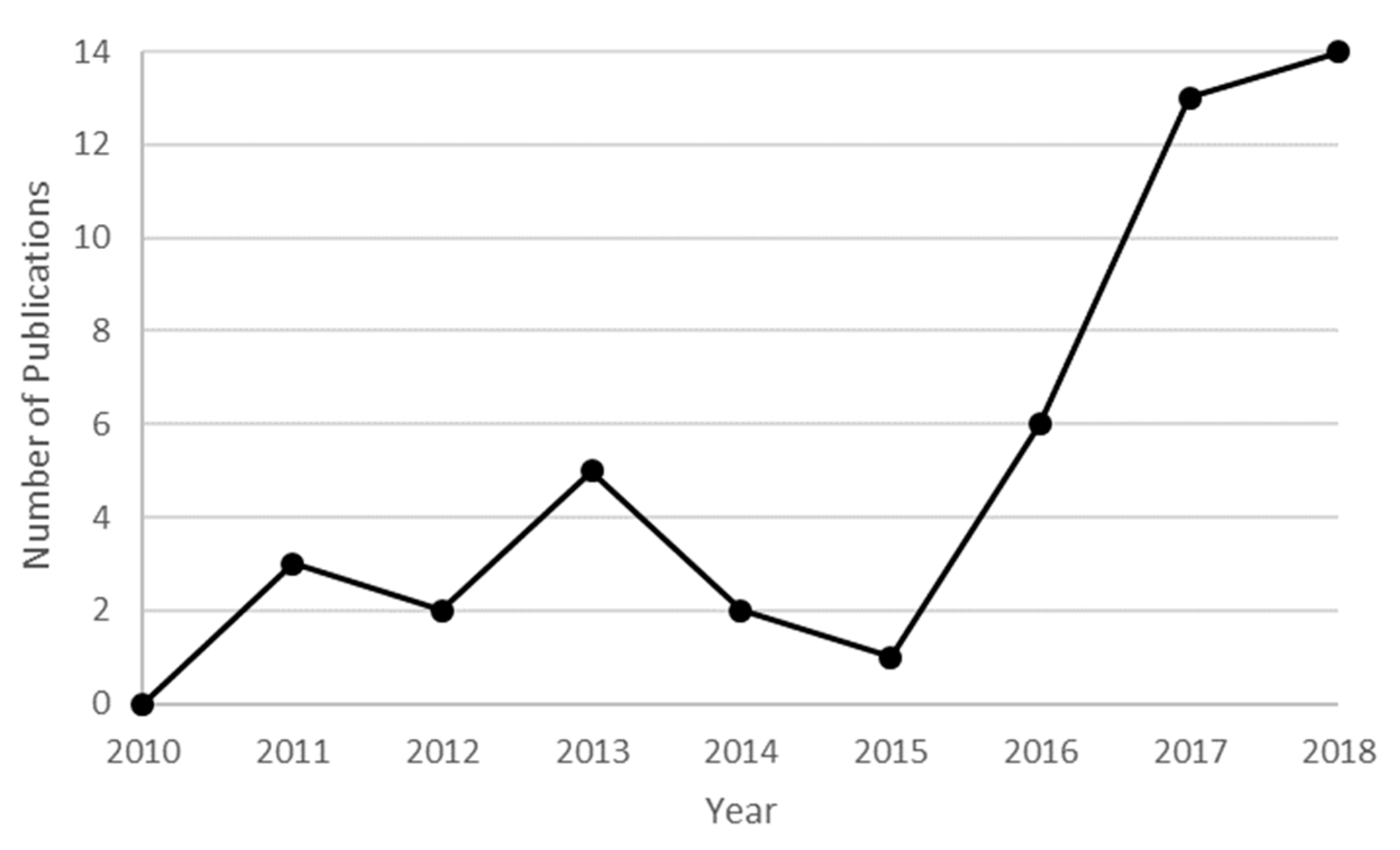 Applsci 08 02570 g002 Applsci 08 02570 g002