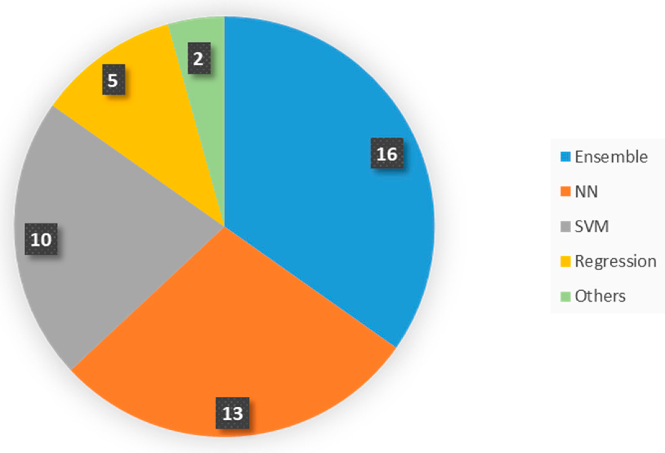 Applsci 08 02570 g004 Applsci 08 02570 g004